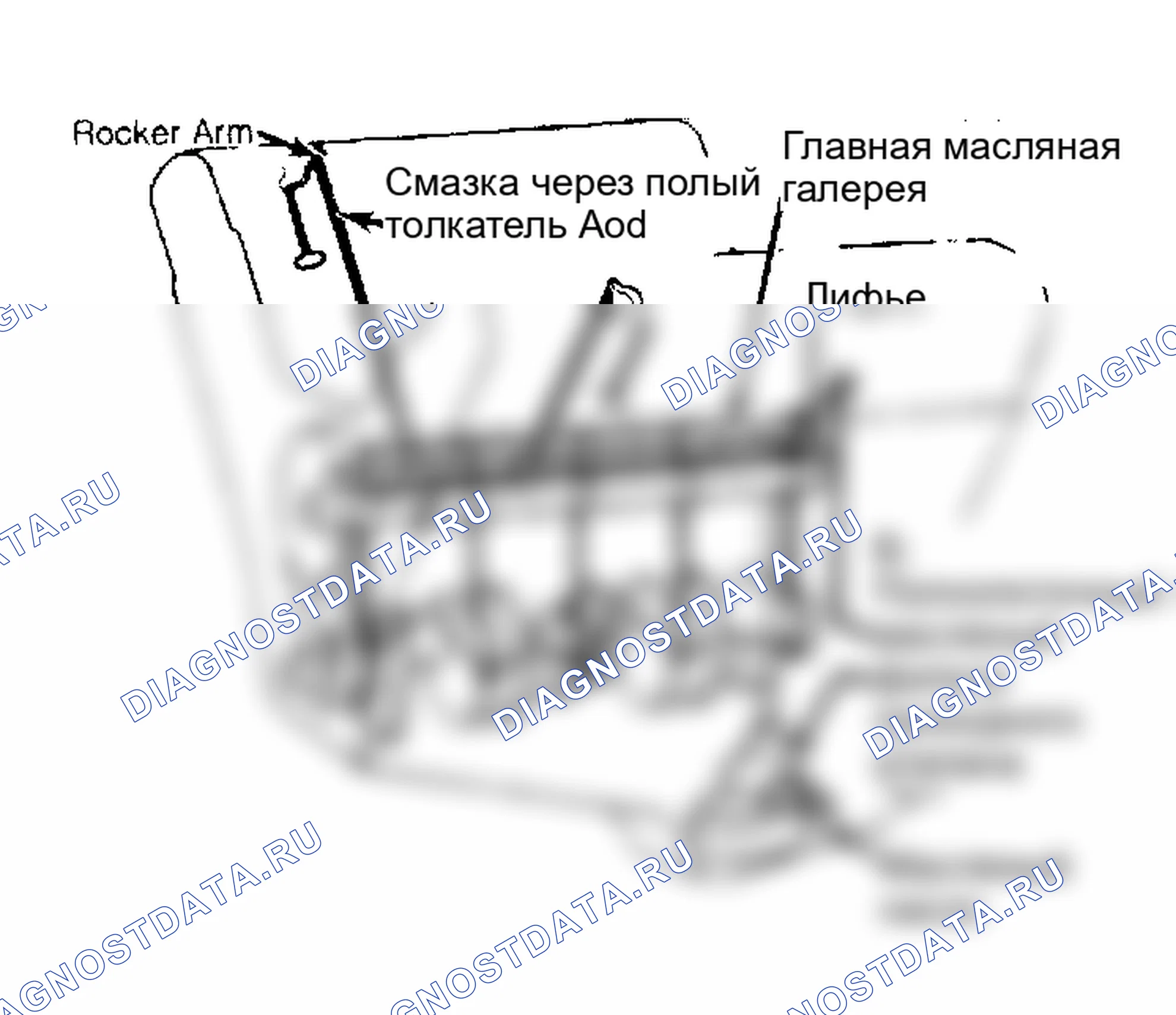 Рис. 33: ОПИСАНИЕ механической части двигателя. GMC Suburban K2500 