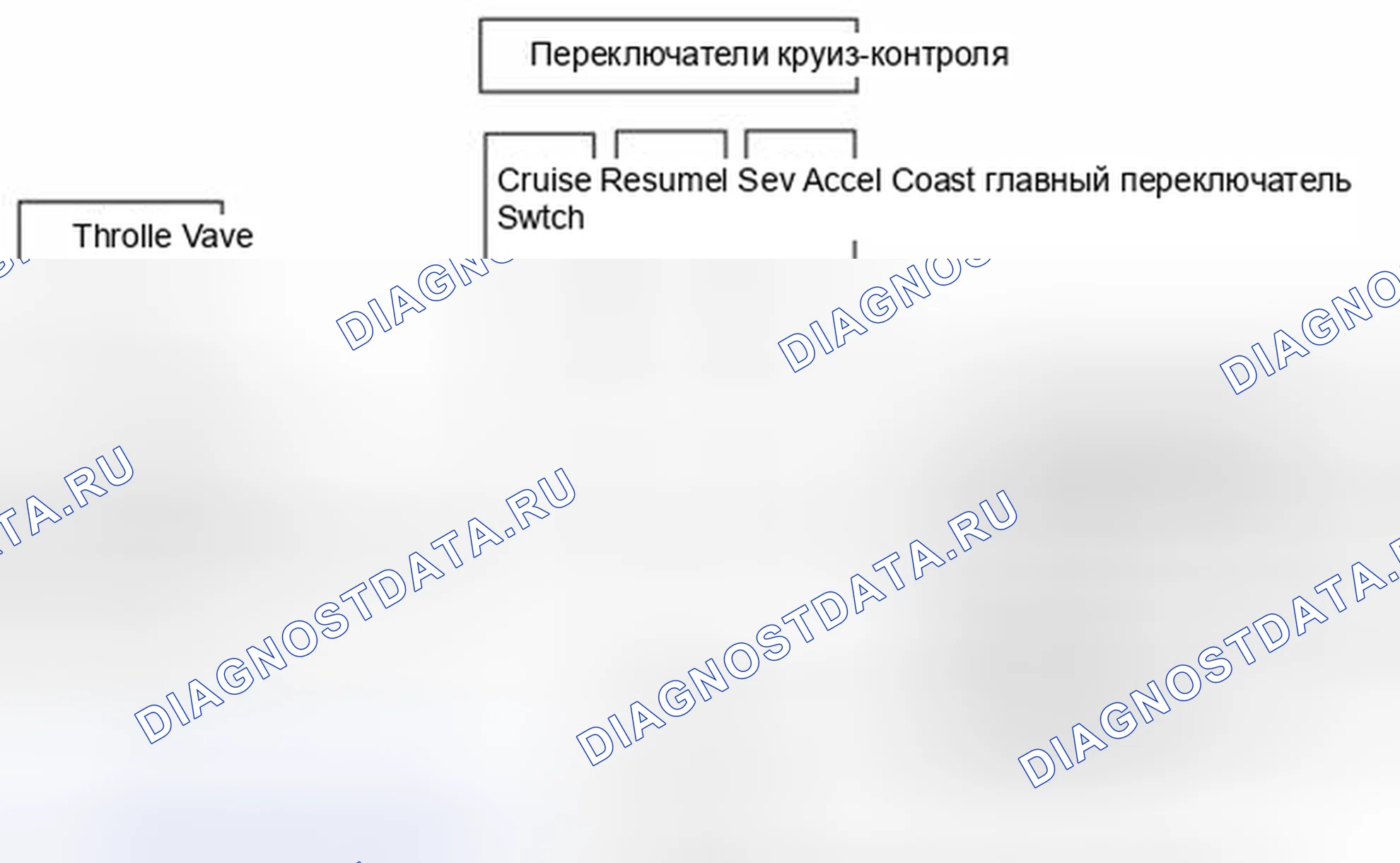 Рис. 1: Блок-схема системы. Geely SC7 I