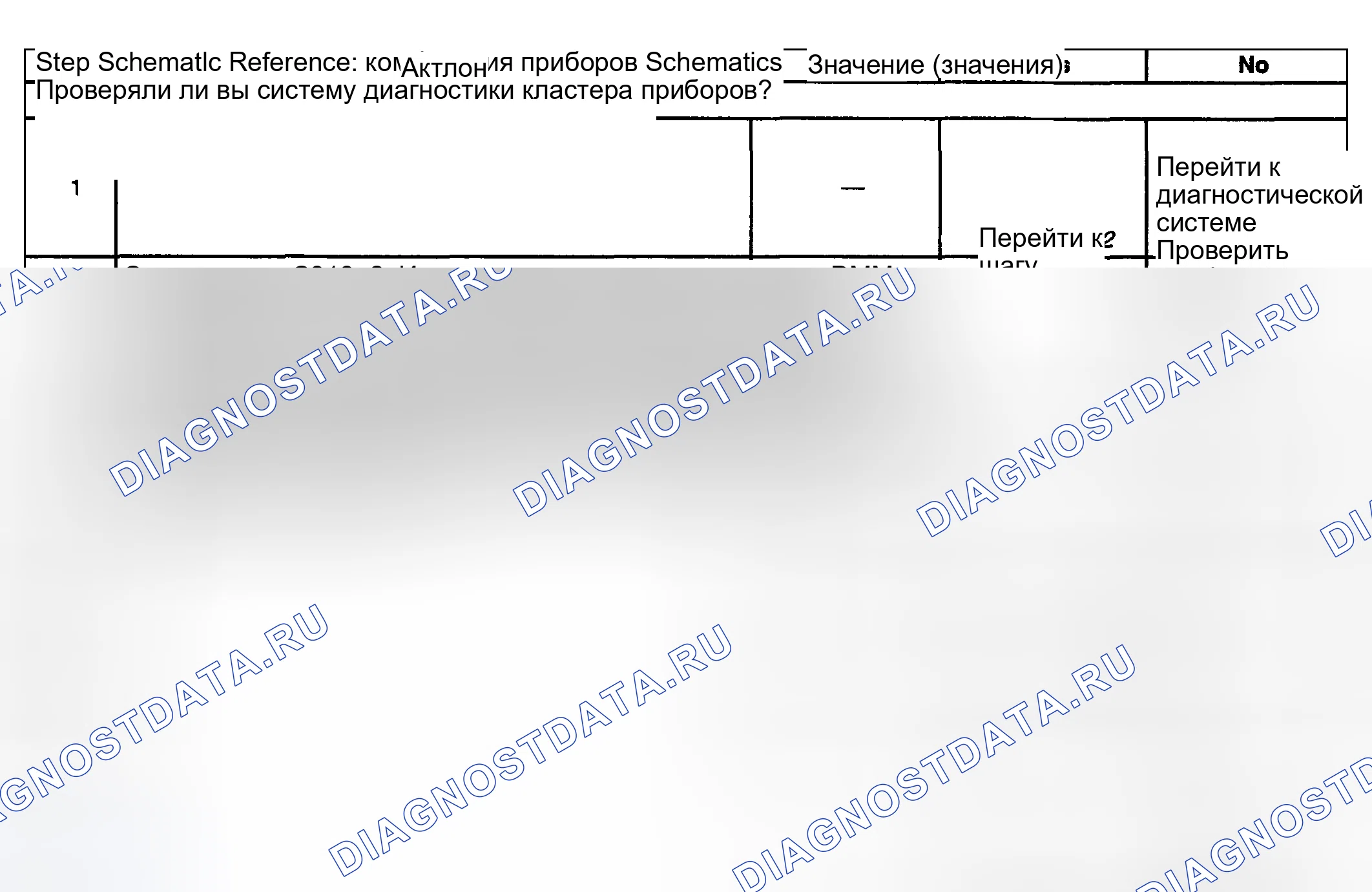 Рис. 16: Описание испытания. Kia Ceed CD