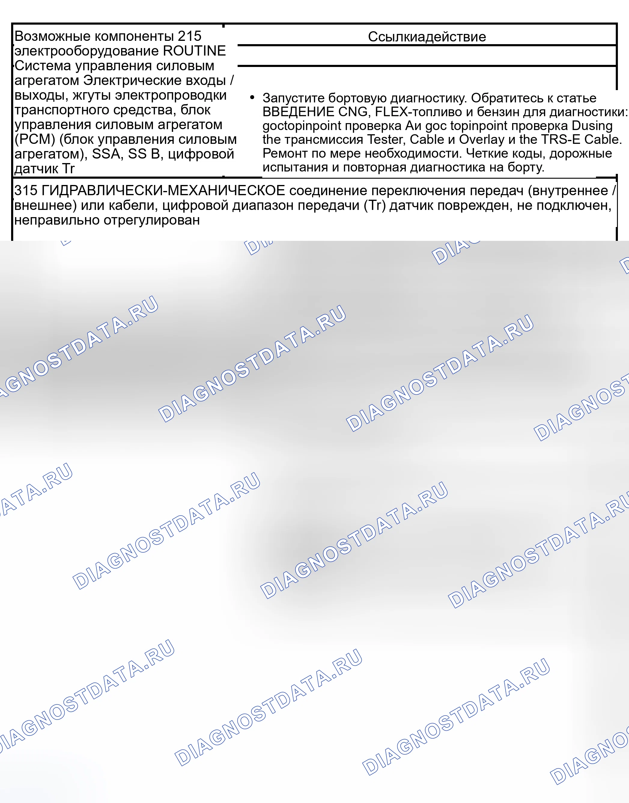 Рис. 411: Рутина 215 / 315 - проблемы переключения передач: нет 1-й передачи в приводе, включается более высокая передача. Hyundai Lantra I
