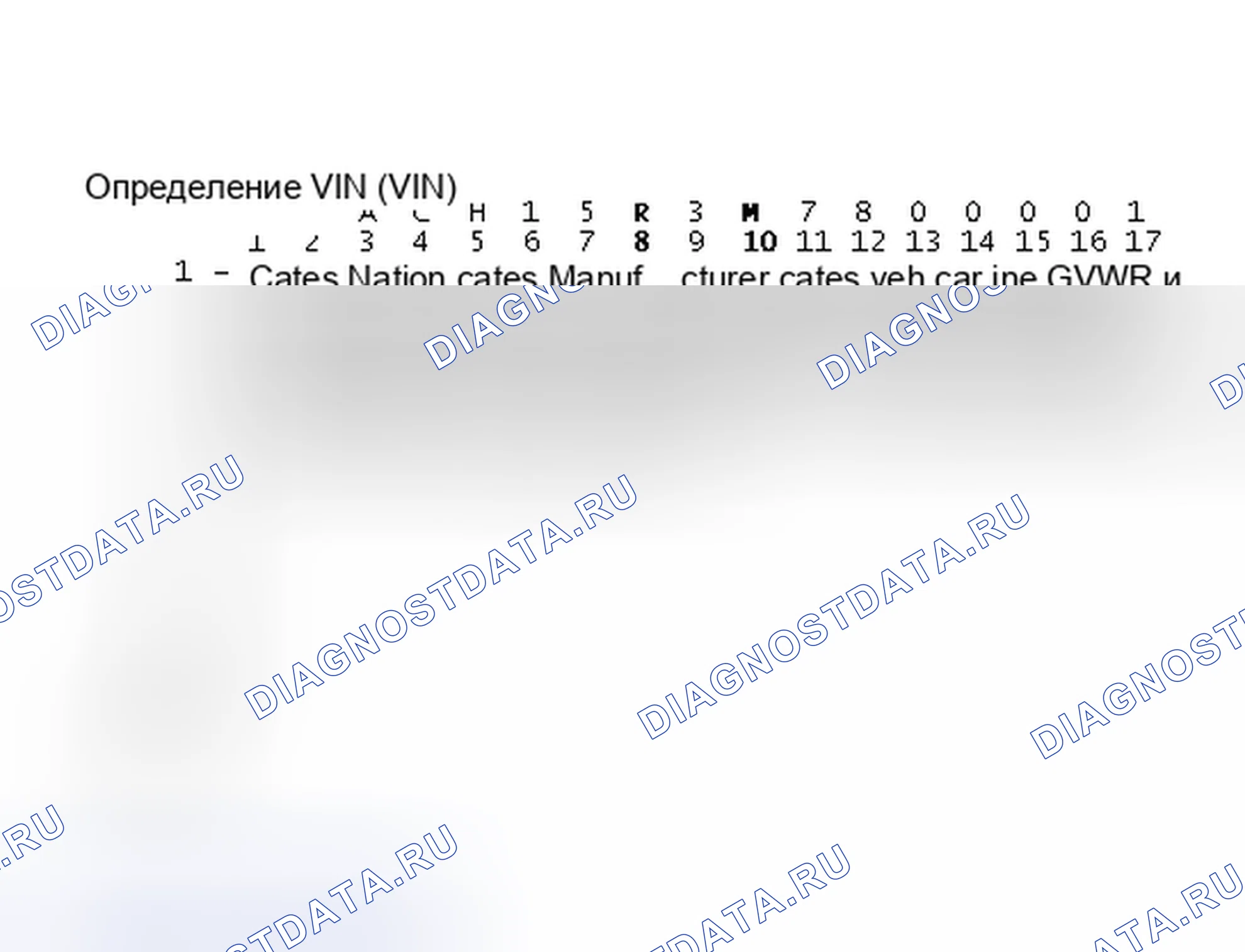 Рис. 1: Определение VIN. Isuzu Amigo I