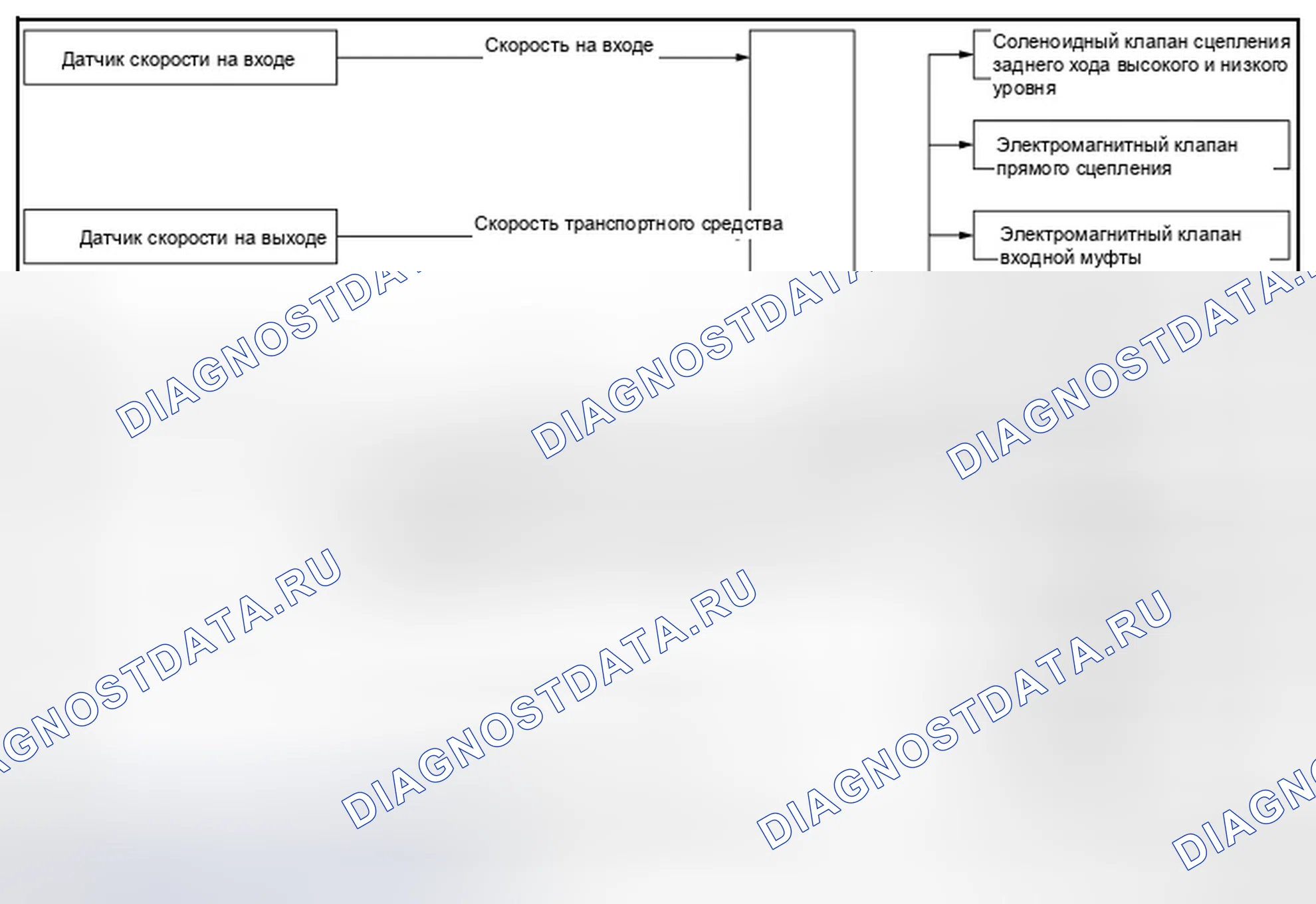 Рис. 7: Схема системы. Infiniti FX35 II рестайлинг
