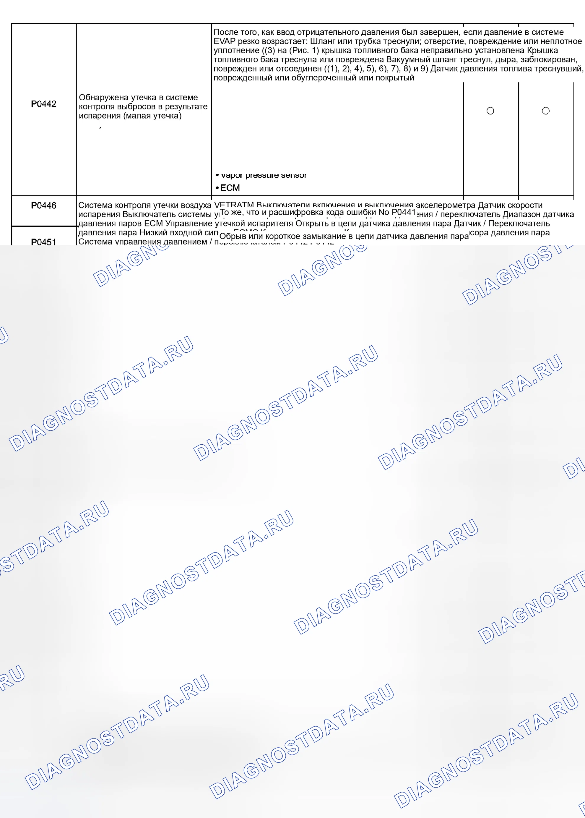 Рис. 69. Haval Xiaolong Max I