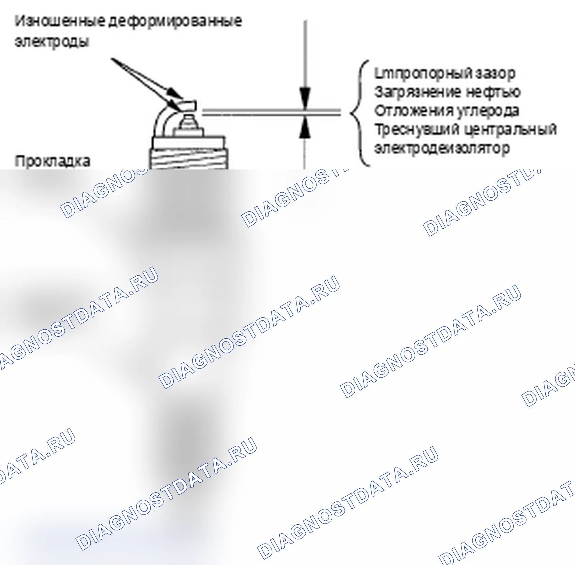 Рис. 11: Проверка свечи зажигания. Acura MDX II