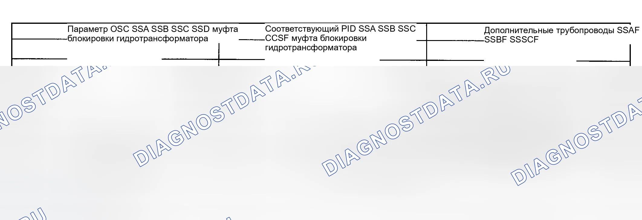 Рис. 699: Использование управления состоянием выхода (OSC) и доступ к PID. Ford Ranger I