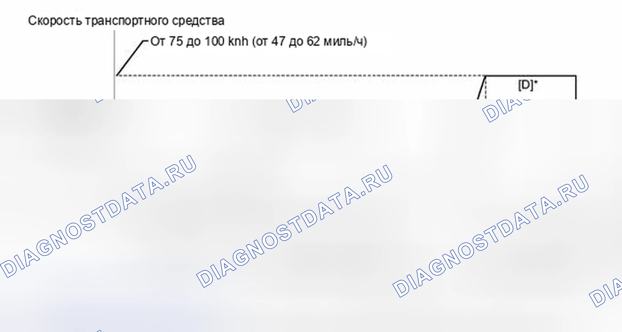 Рис. 193: ПОДТВЕРЖДЕНИЕ СХЕМЫ ВОЖДЕНИЯ. Toyota Prius V I