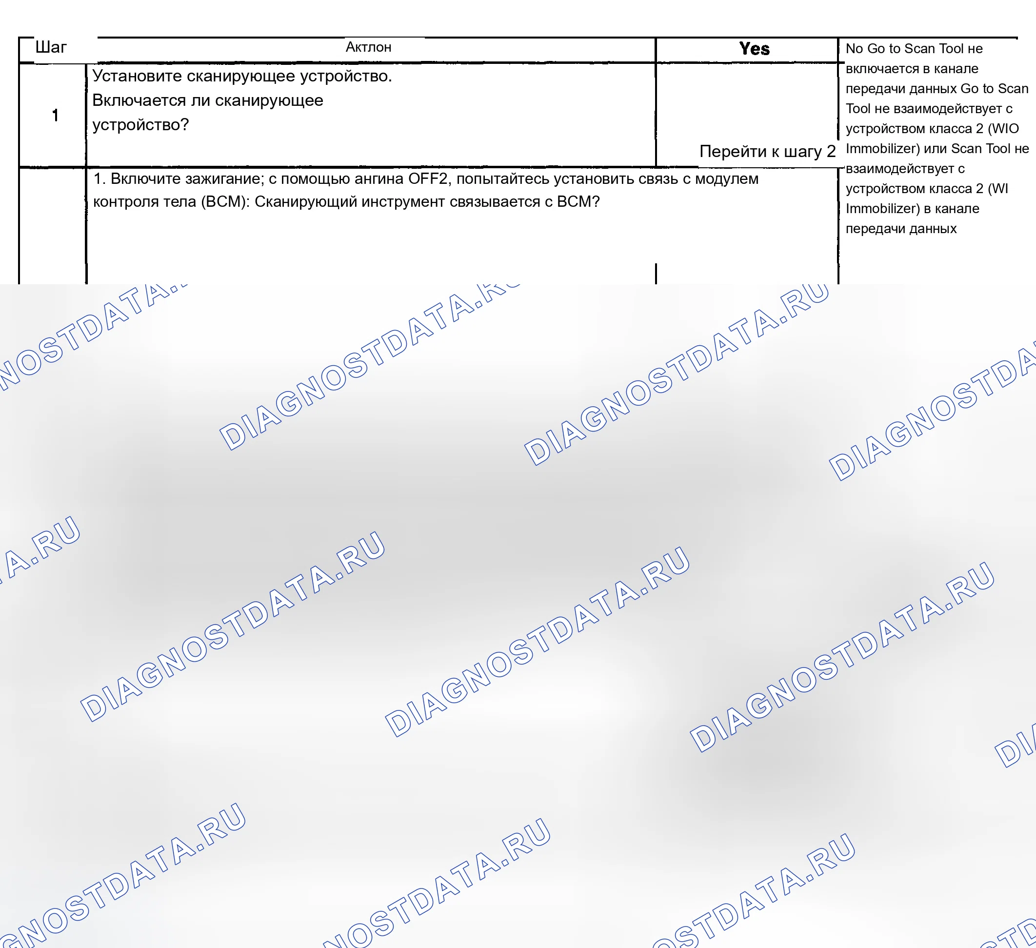 Рис. 1. Chevrolet TrailBlazer I