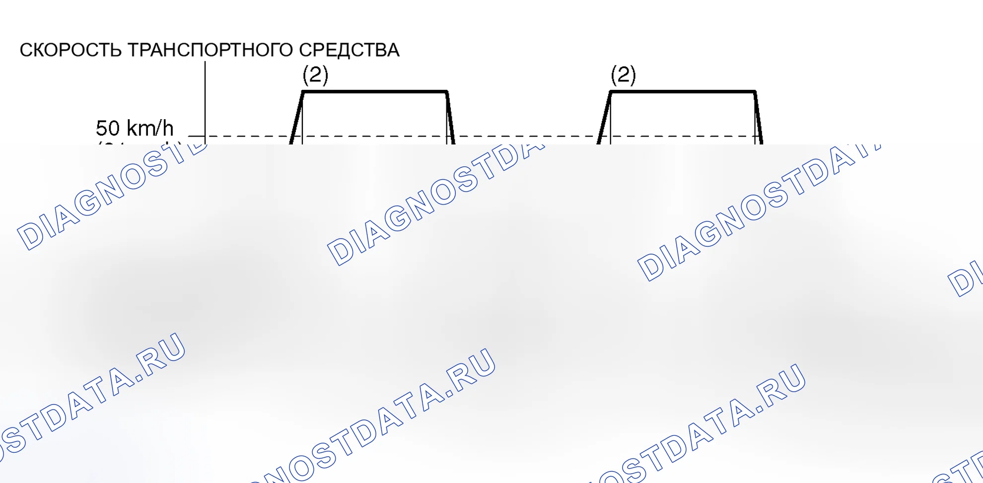 Рис. 14: Схема ездового цикла. Honda CR-X I