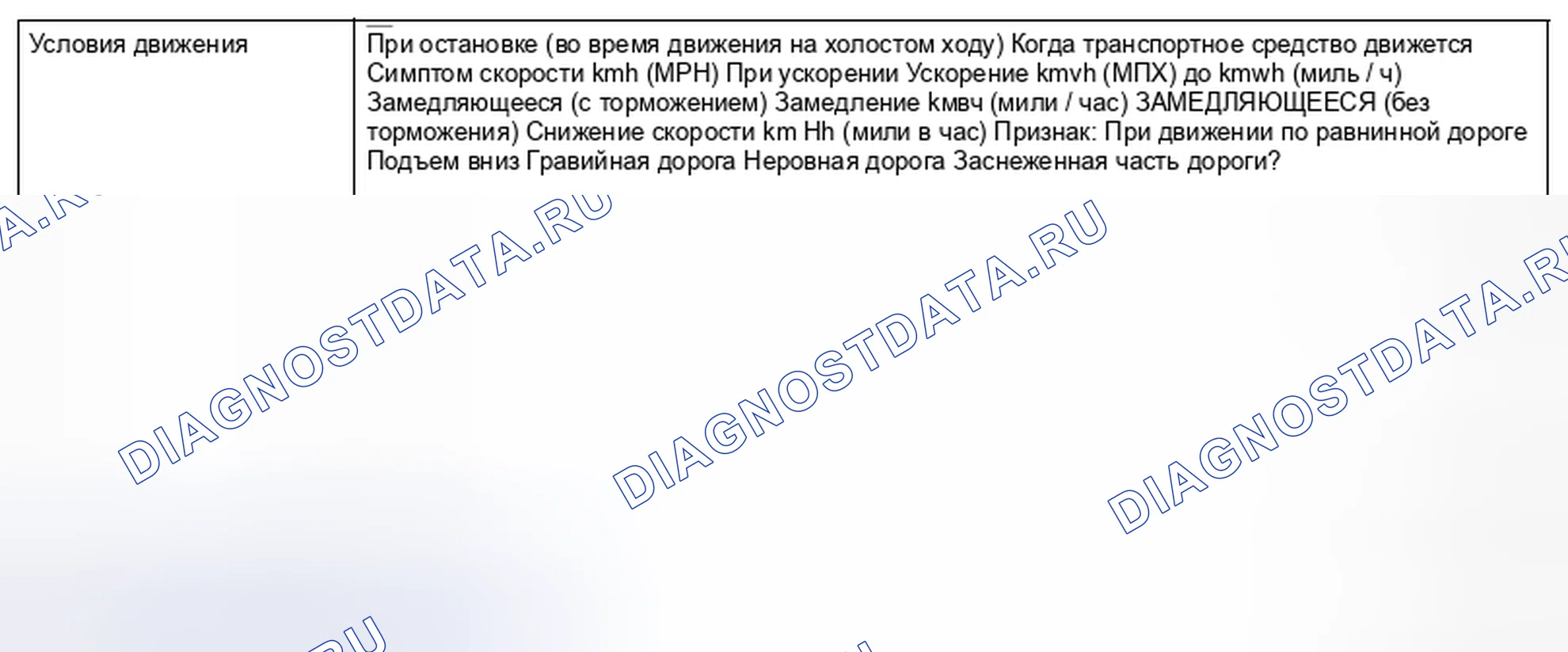 Рис. 24: УСЛОВИЯ, ПРИ КОТОРЫХ ВОЗНИКАЕТ НЕИСПРАВНОСТЬ. Subaru Forester SJ