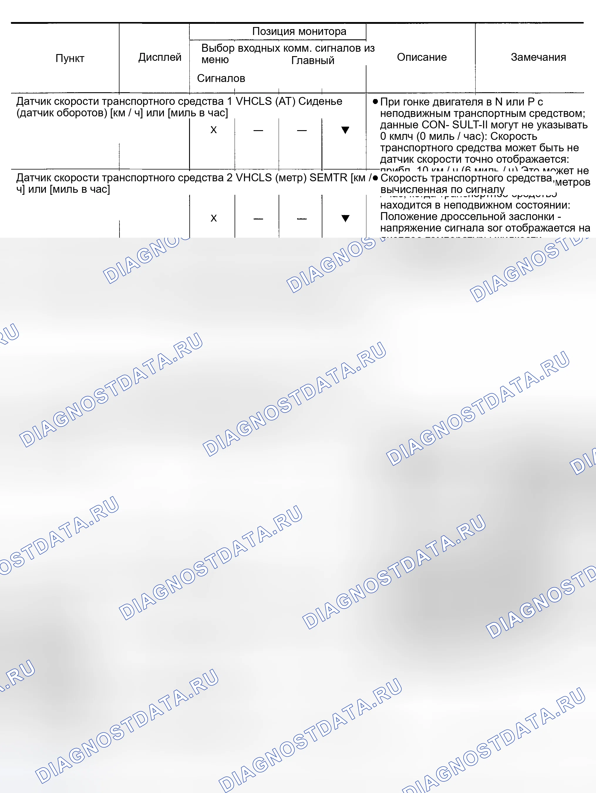 Рис. 46: РЕЖИМ МОНИТОРА ДАННЫХ (A / T). Nissan Altima L31