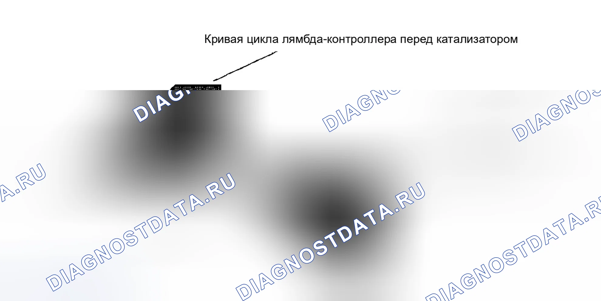 Рис. 373: Процедура мониторинга. BMW X3 E83