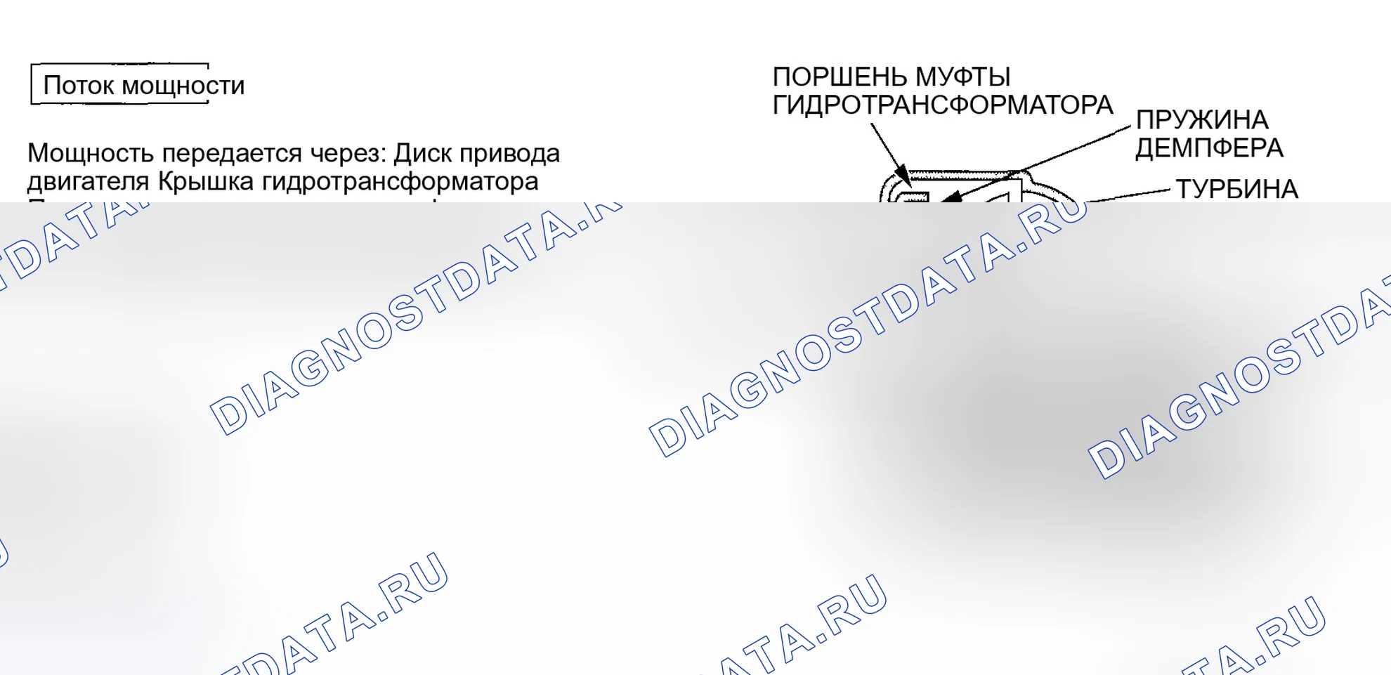 Рис. 1: Включение блокировки сцепления гидротрансформатора (включение сцепления гидротрансформатора). Honda CR-V II рестайлинг