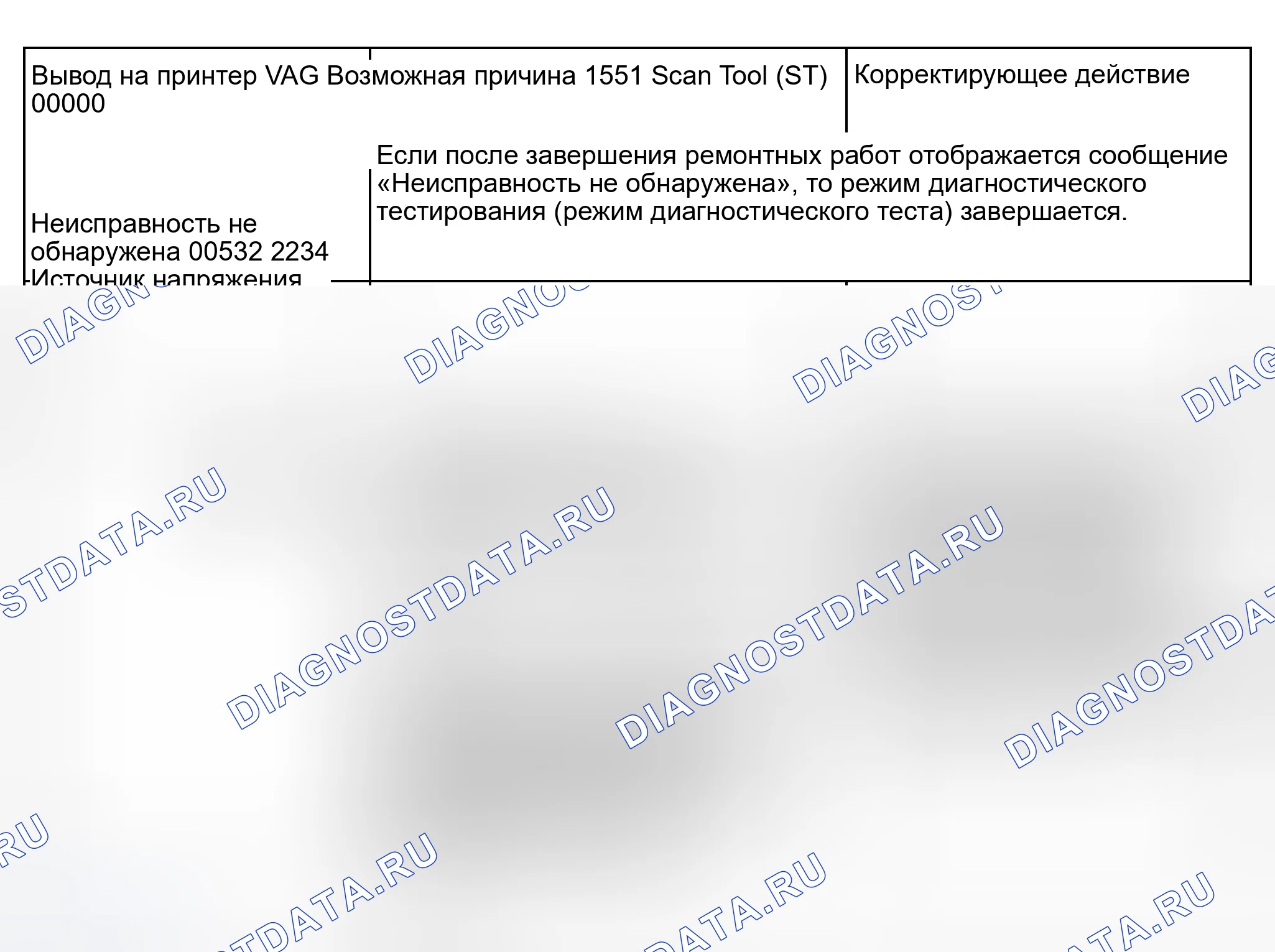 Рис. 1: Таблица расшифровка кода ошибки (расшифровка кода ошибки с «00000» по «00975». Audi S6 C5