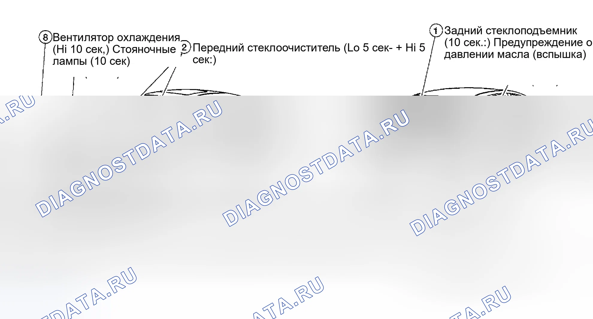 Рис. 86: Проверка в режиме автоматического активного тестирования. Nissan Altima L31