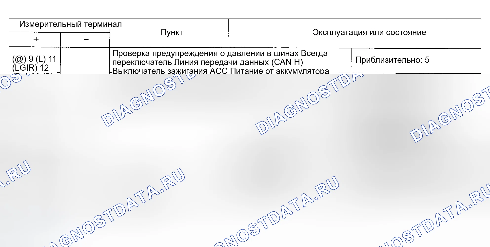 Рис. 5: Стандарт входного / выходного сигнала блока управления. Infiniti FX35 I
