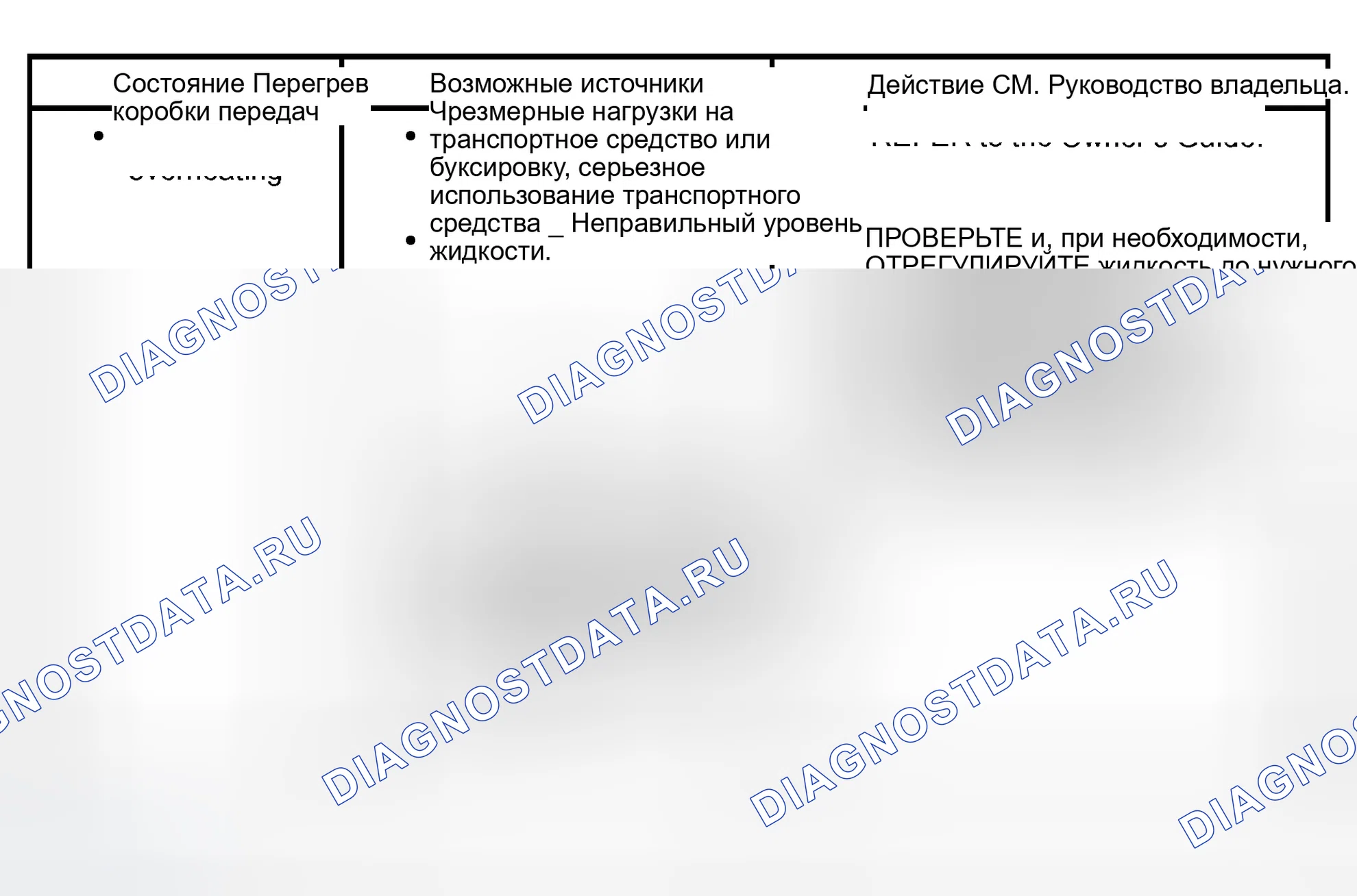 Рис. 1204: Диаграмма симптомов - ручная коробка передач. Ford Pickup F150 
