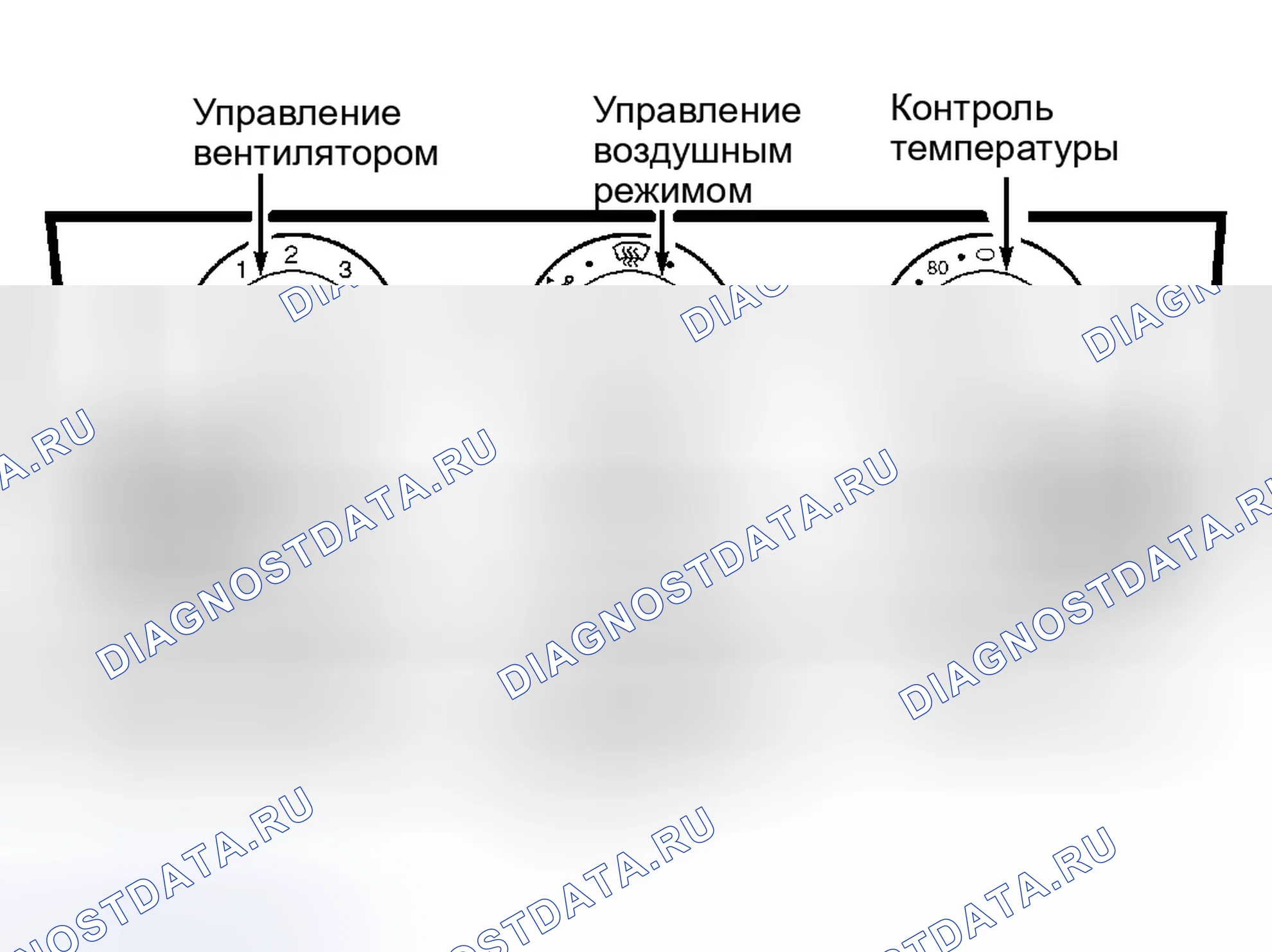 Рис. 5: ОПИСАНИЕ автоматической системы кондиционирования. Volvo V40 I рестайлинг