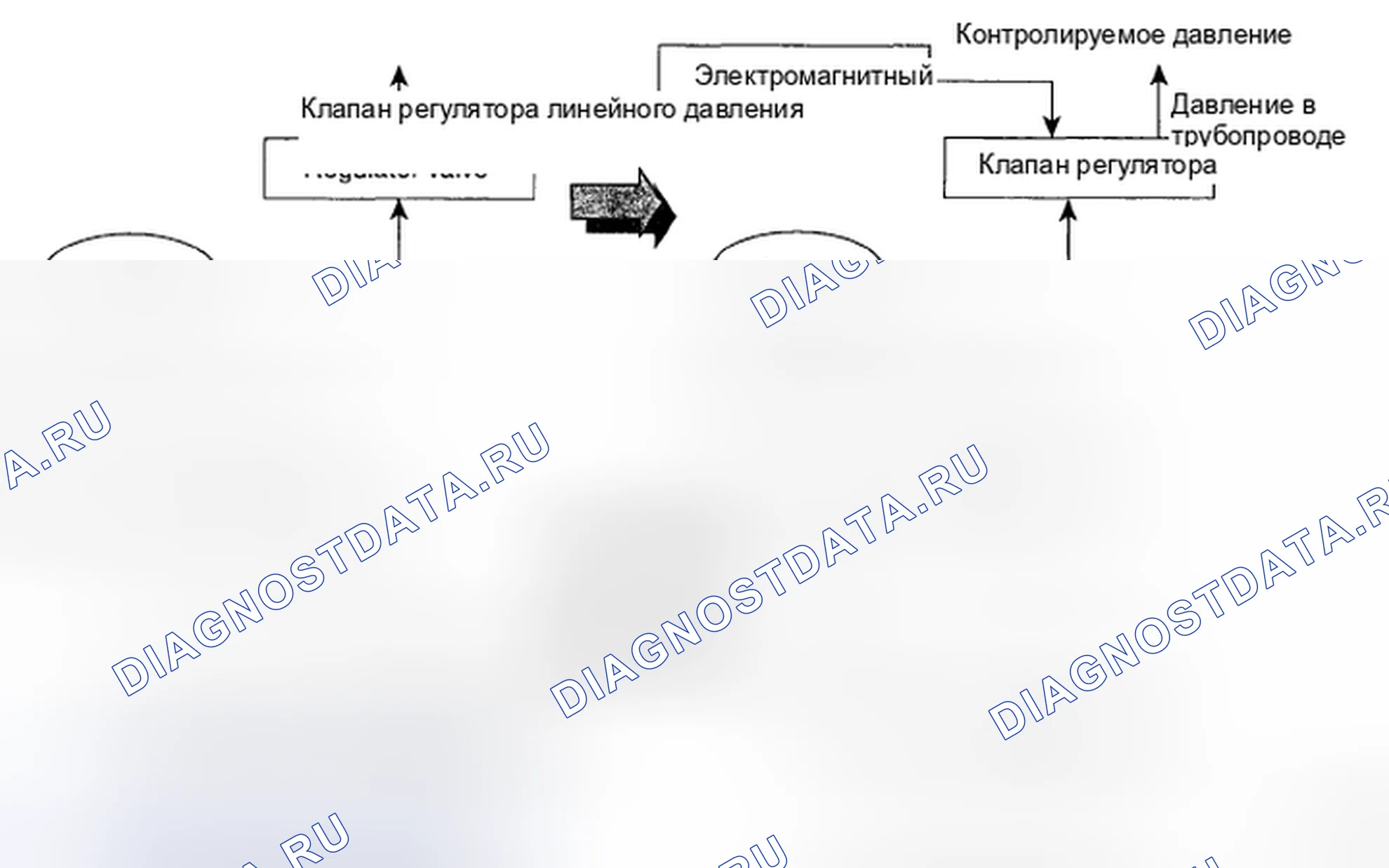 Рис. 13. Kia Sedona II