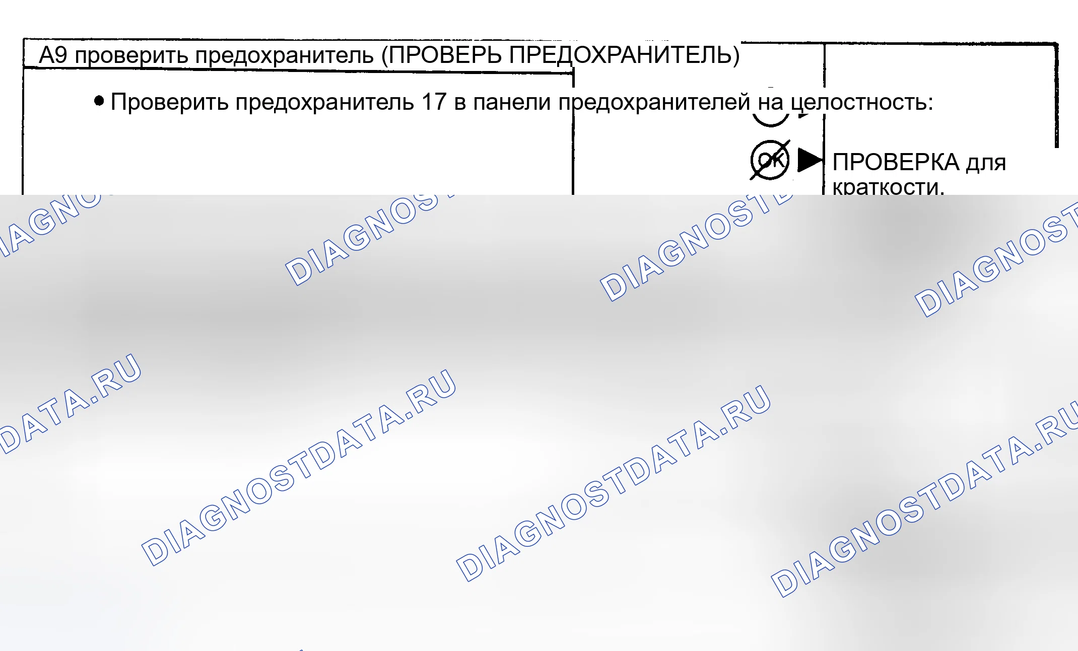 Рис. 23: Диагностические карты сцепления компрессора (A9-A11). Ford Mustang III рестайлинг