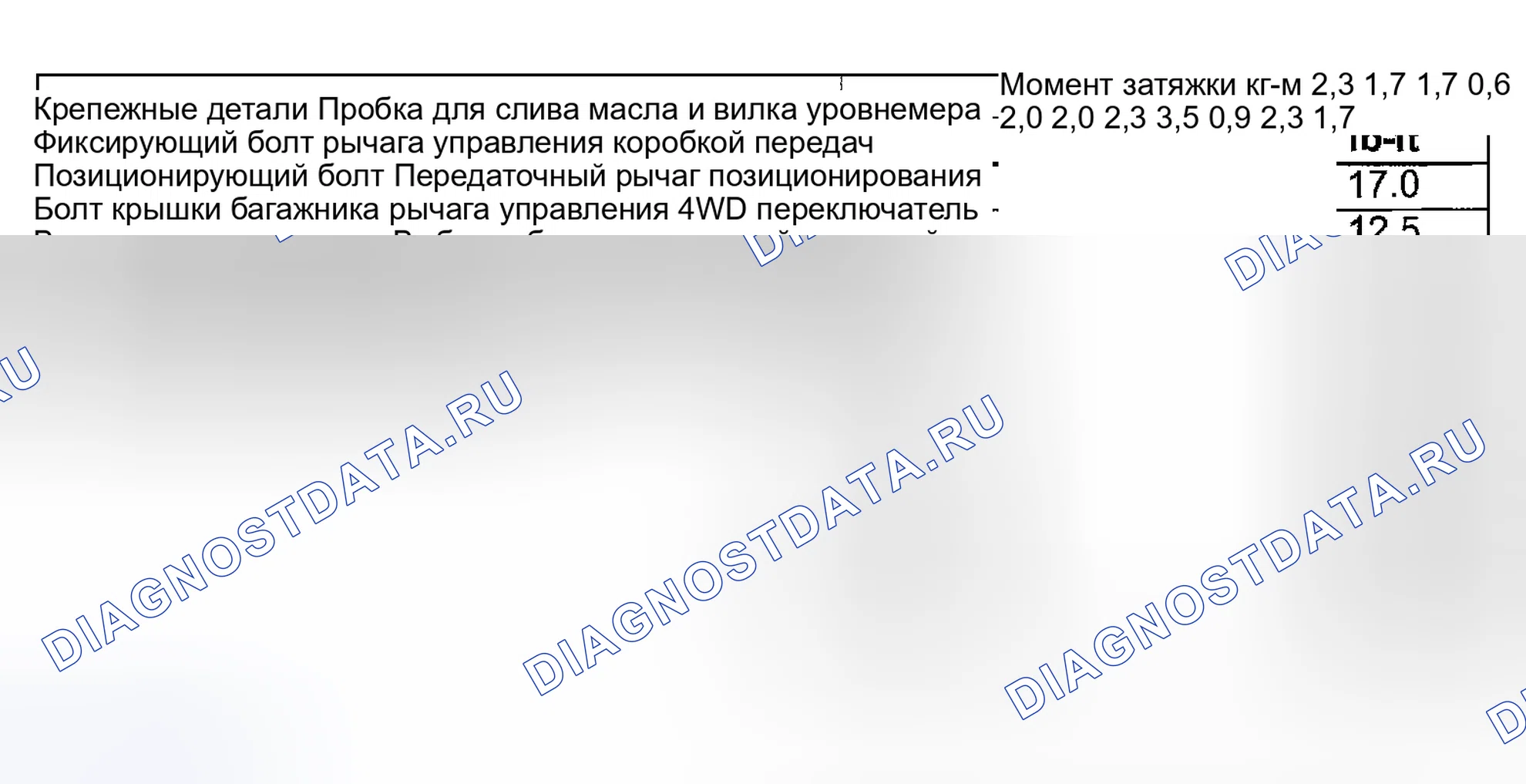 Рис. 21: Характеристики момента затяжки. Suzuki Vitara I