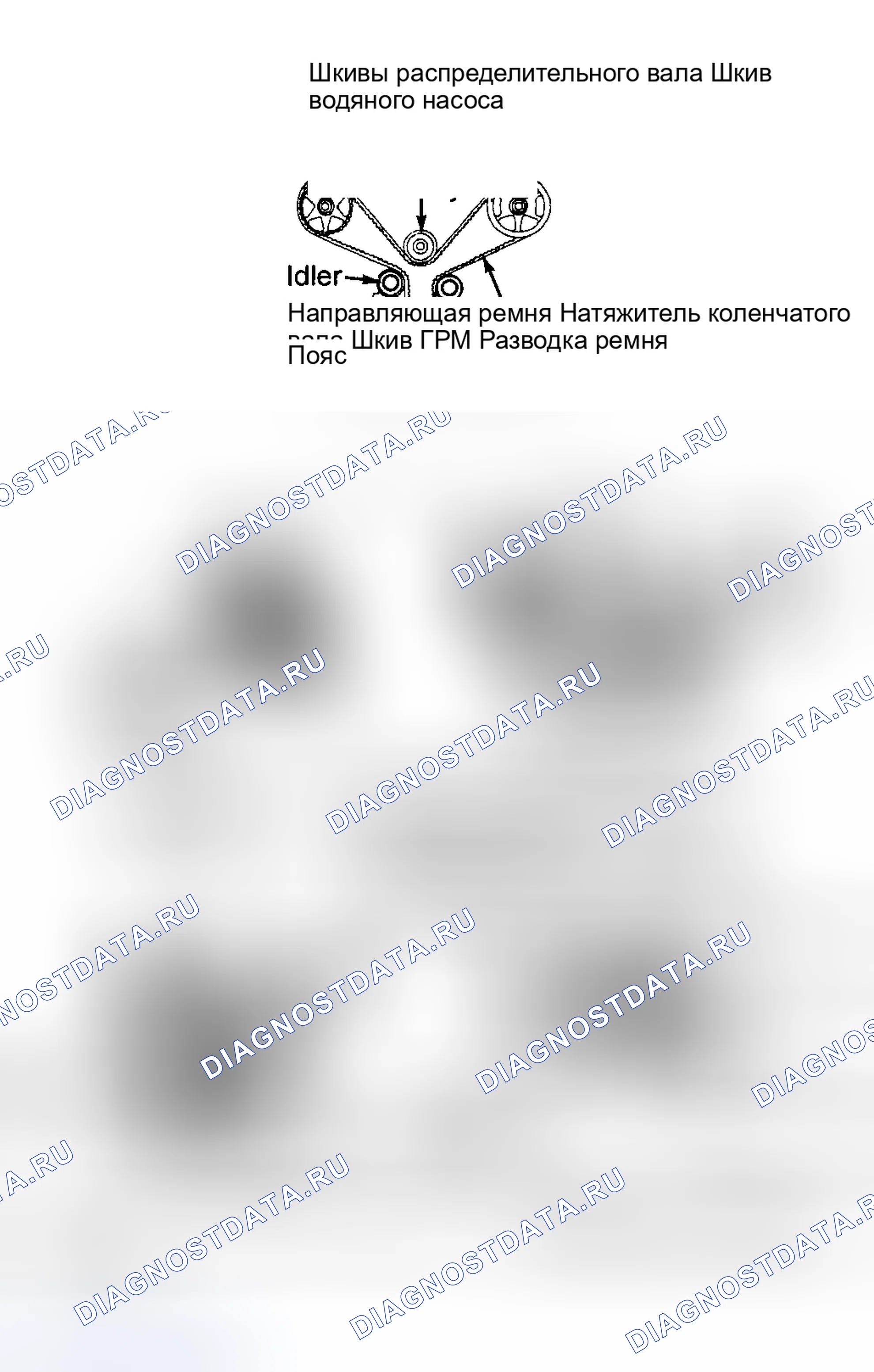 Рис. 5. Honda Accord I