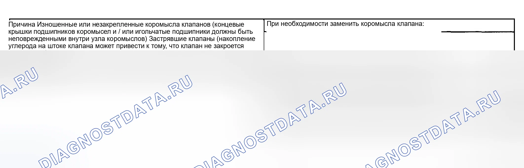 Рис. 18: Осечка базового двигателя с аномальным шумом клапанного механизма. Oldsmobile Bravada III