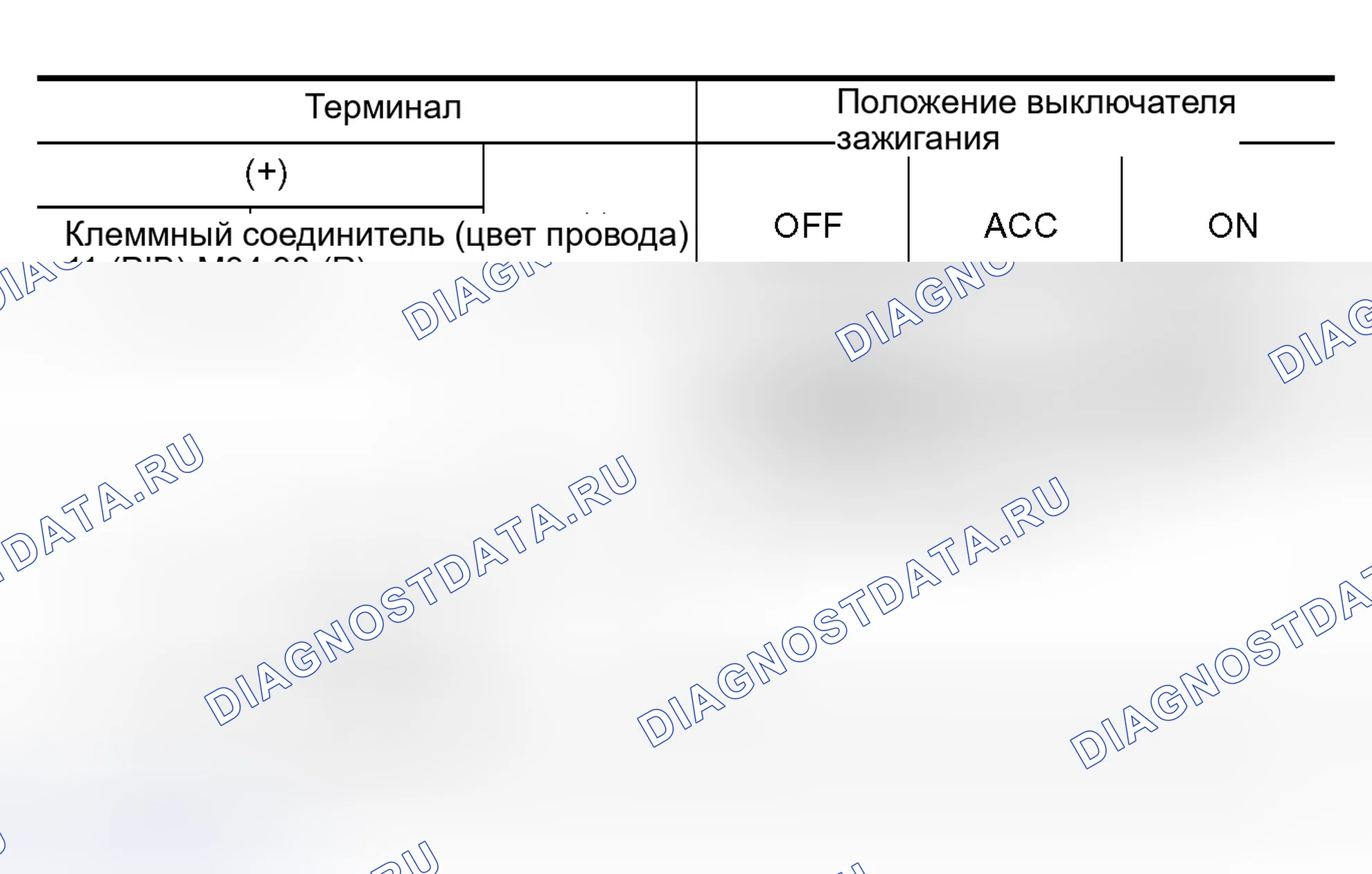Рис. 120. Nissan Murano Z50
