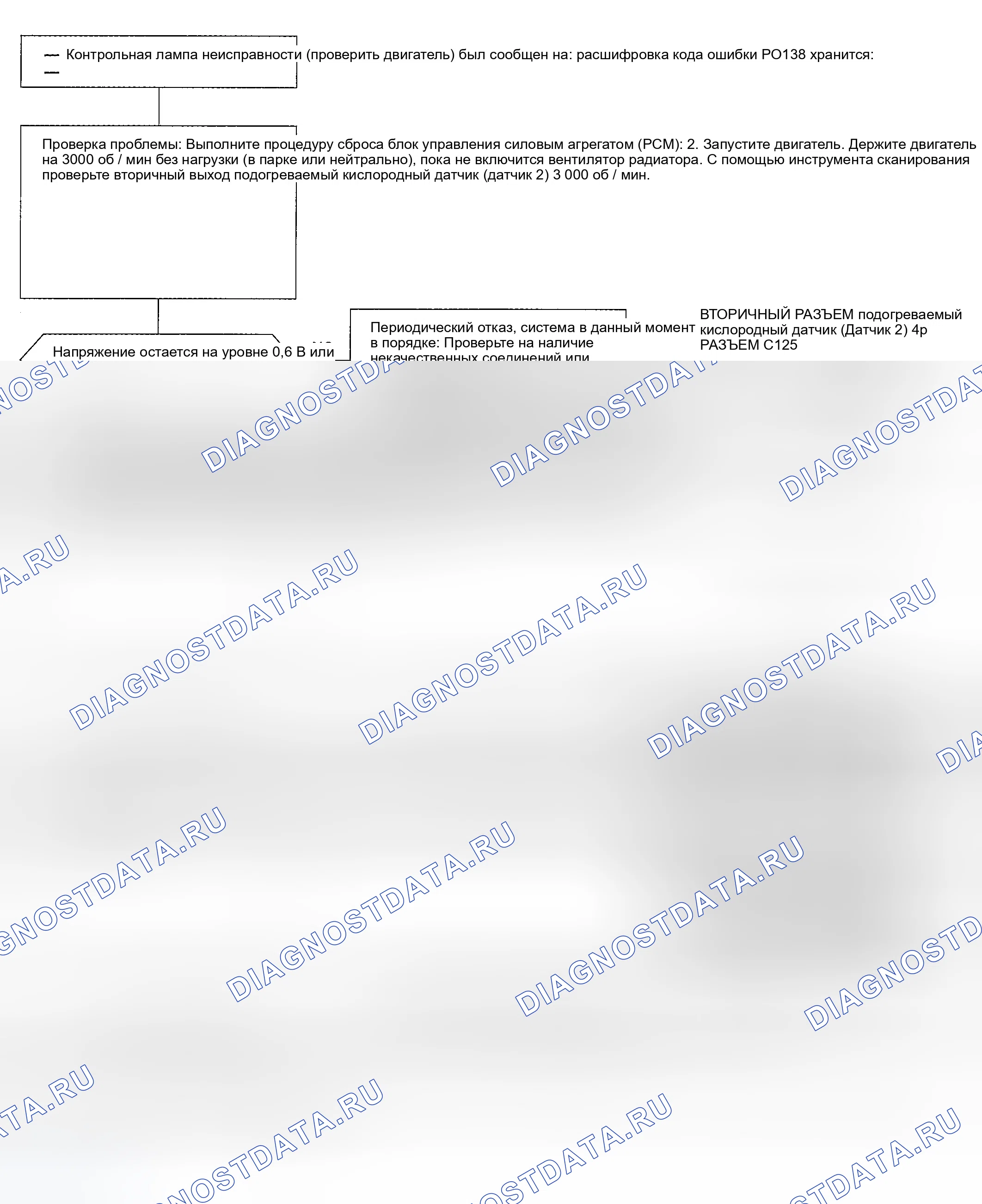 Рис. 116: расшифровка кода ошибки P0138: проблема высокого напряжения во вторичном нагретом датчике кислорода (вторичный подогреваемый кислородный датчик) (датчик 2). Honda Civic GA