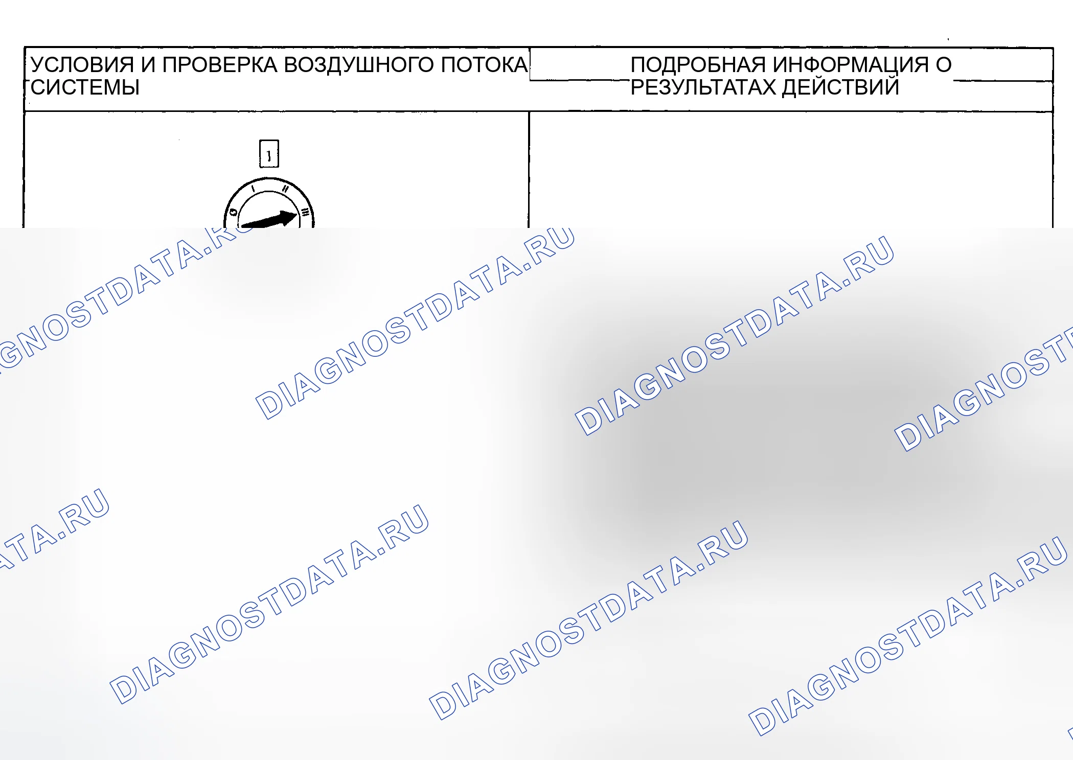 Рис. 2: Диагностическая процедура. Ford Ranger I