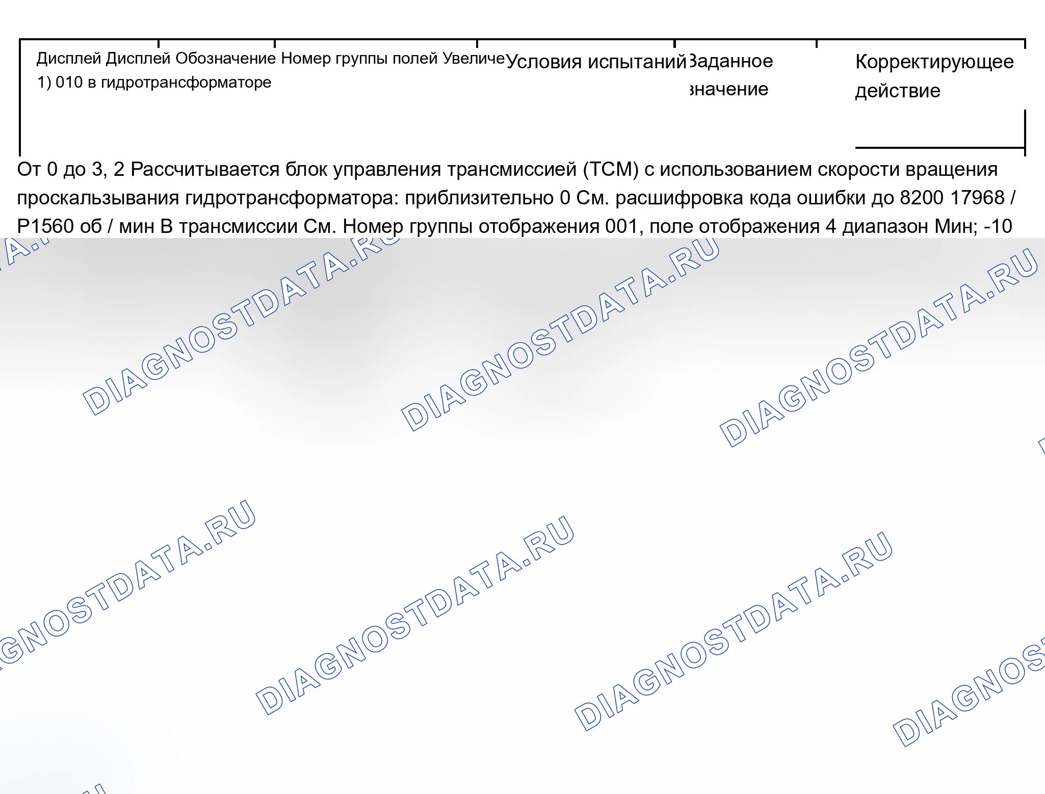 Рис. 321. Audi A8 D2