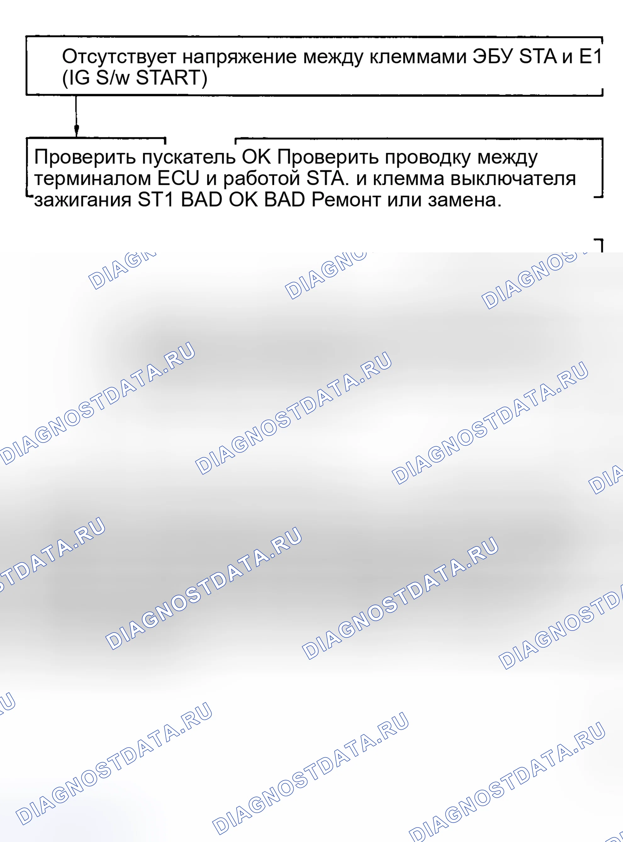 Рис. 103: Тест № 9, блок-схема кода 43, сигнал стартера. Toyota Camry V20