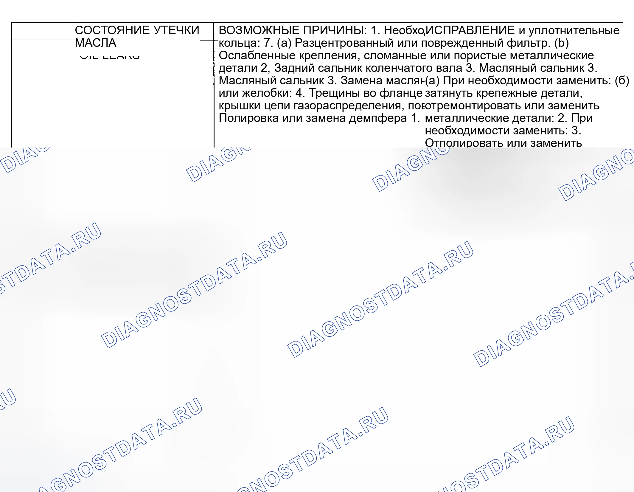 Рис. 9: ДИАГНОСТИКА И ТЕСТИРОВАНИЕ - ДИАГНОСТИКА ДВИГАТЕЛЯ - СМАЗКА. Dodge Pickup R2500 
