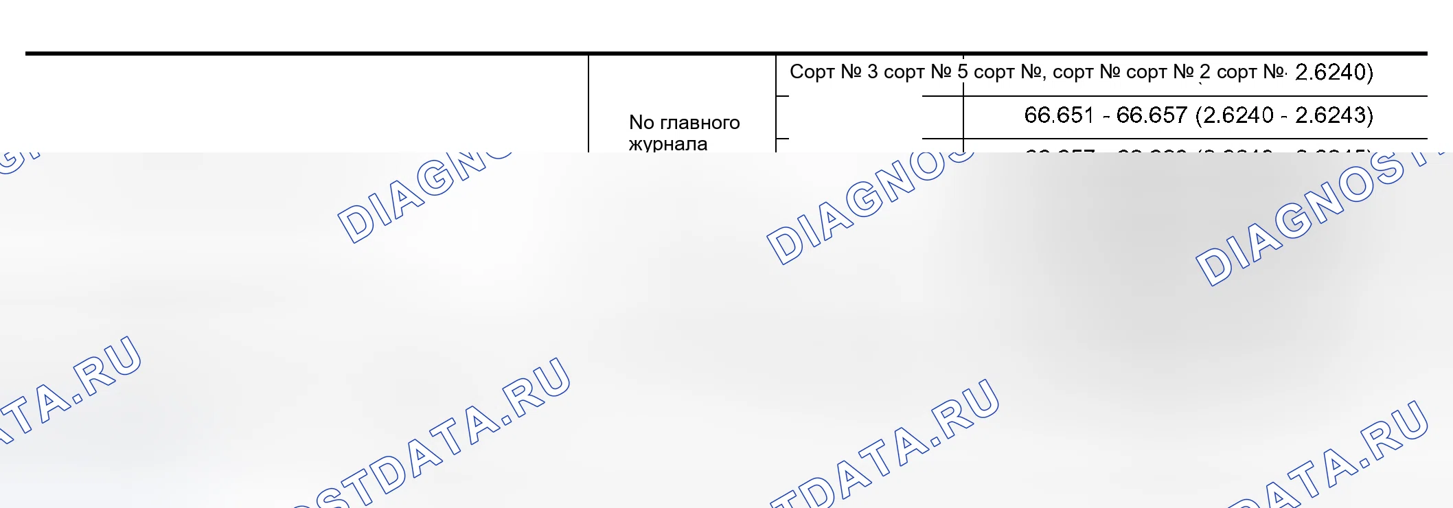 Рис. 209. Honda Odyssey (North America) I