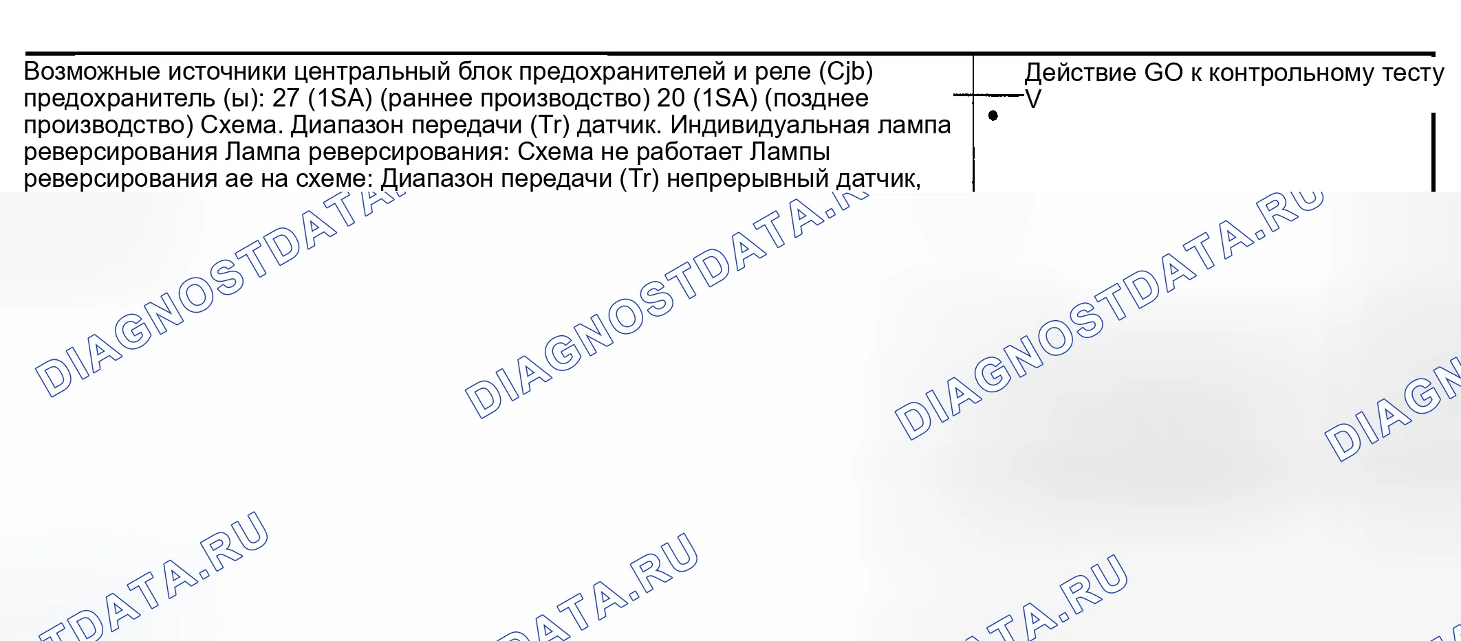 Рис. 89: Диаграмма симптомов. Ford Explorer Sport Trac I