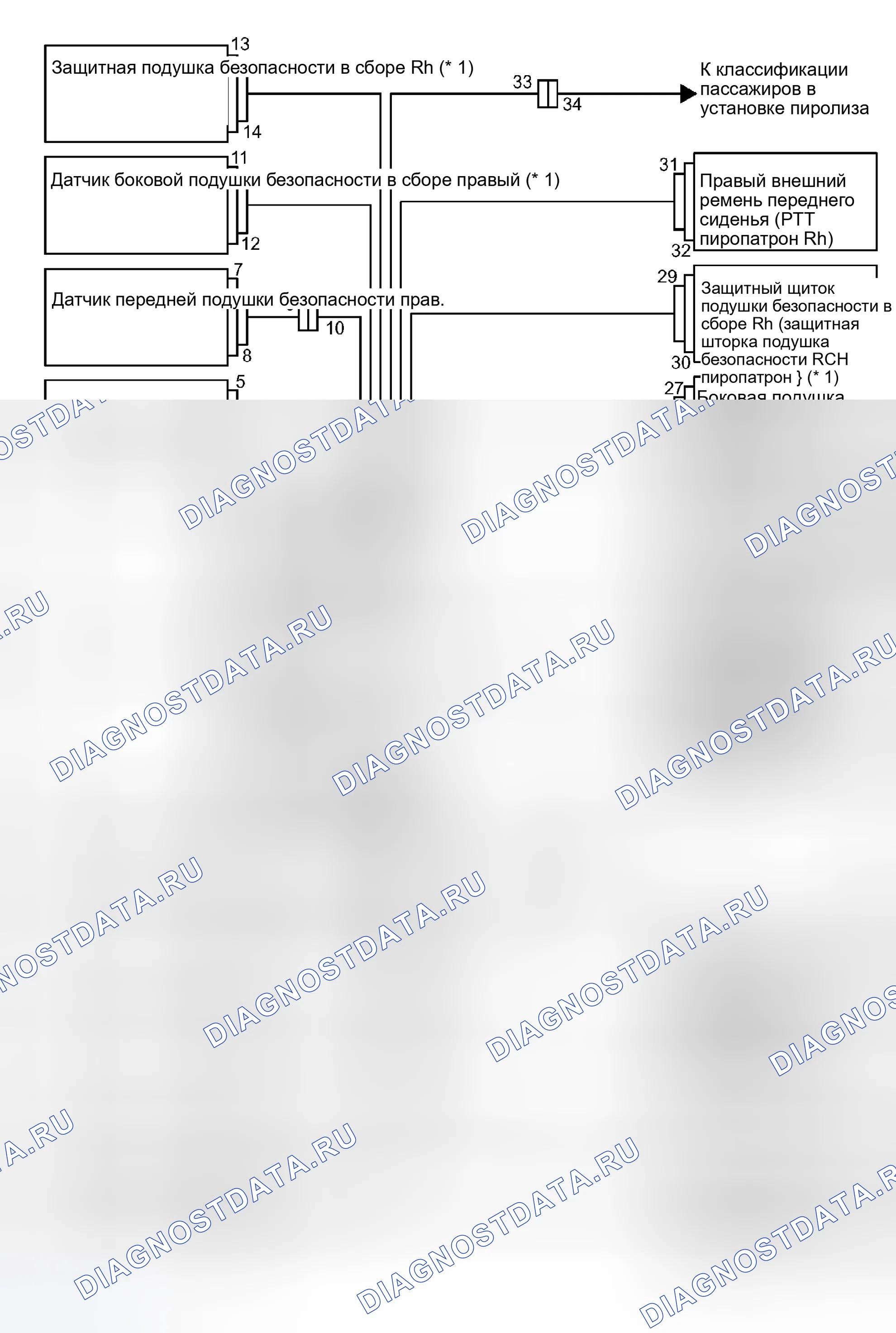 Рис. 15. Toyota Sequoia I рестайлинг