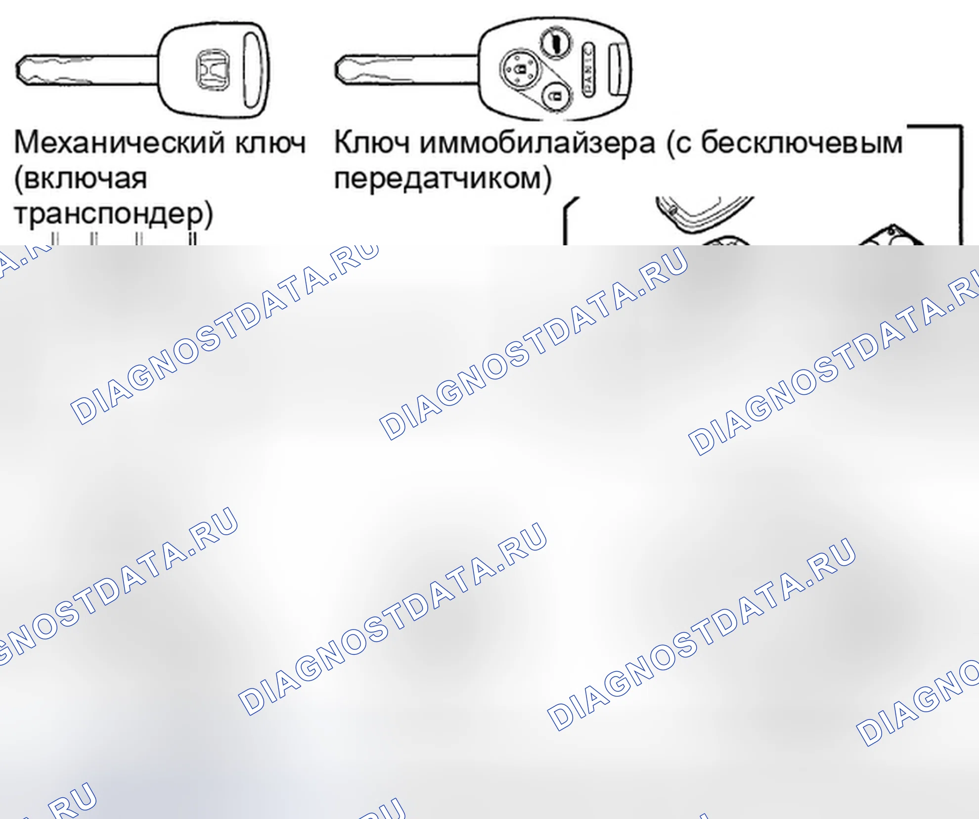Рис. 49: Описание системы. Honda Pilot II