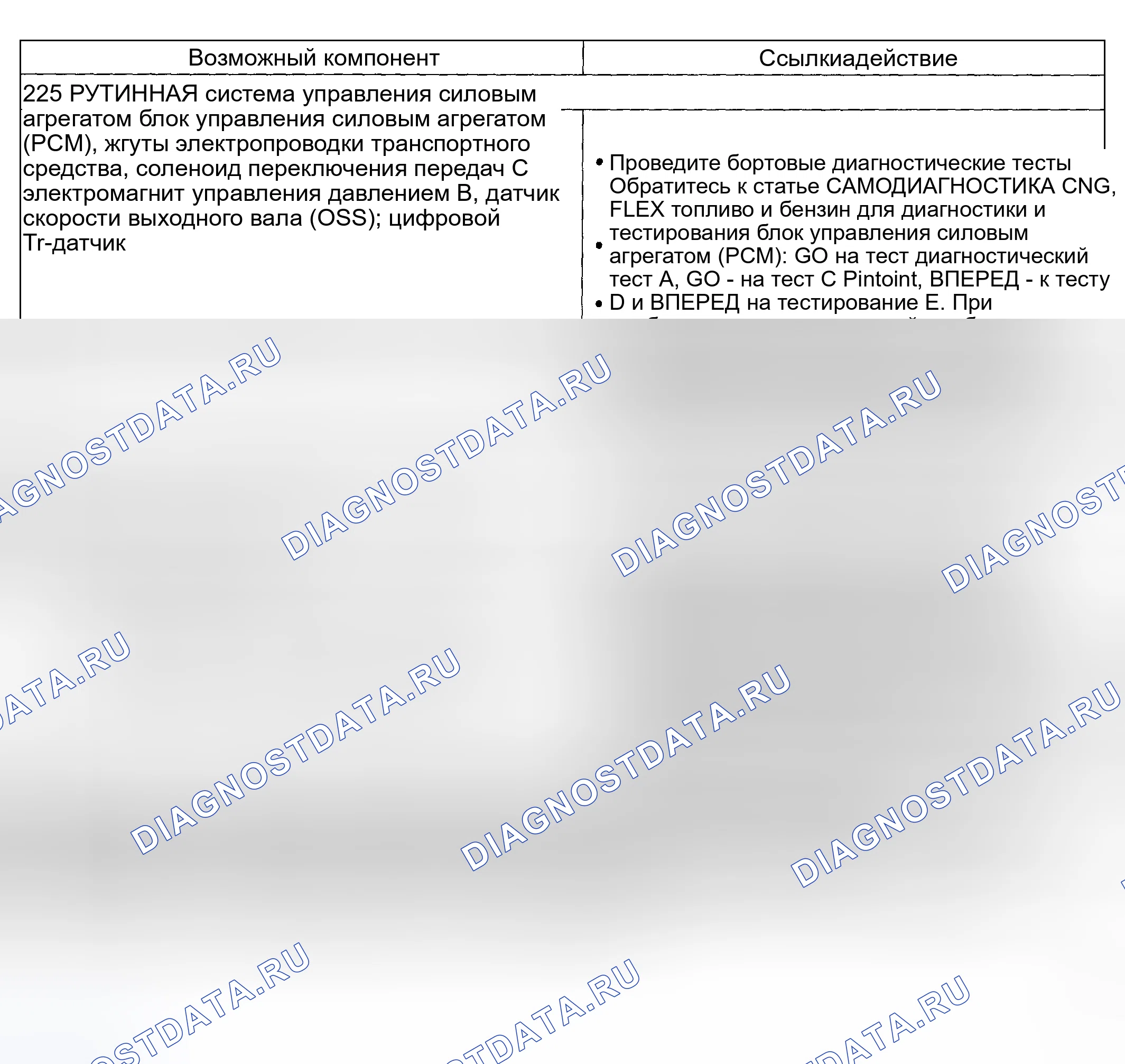 Рис. 258: Проблема смены: нет 2-1 смена (225 - рутина). Hyundai ix20 I рестайлинг