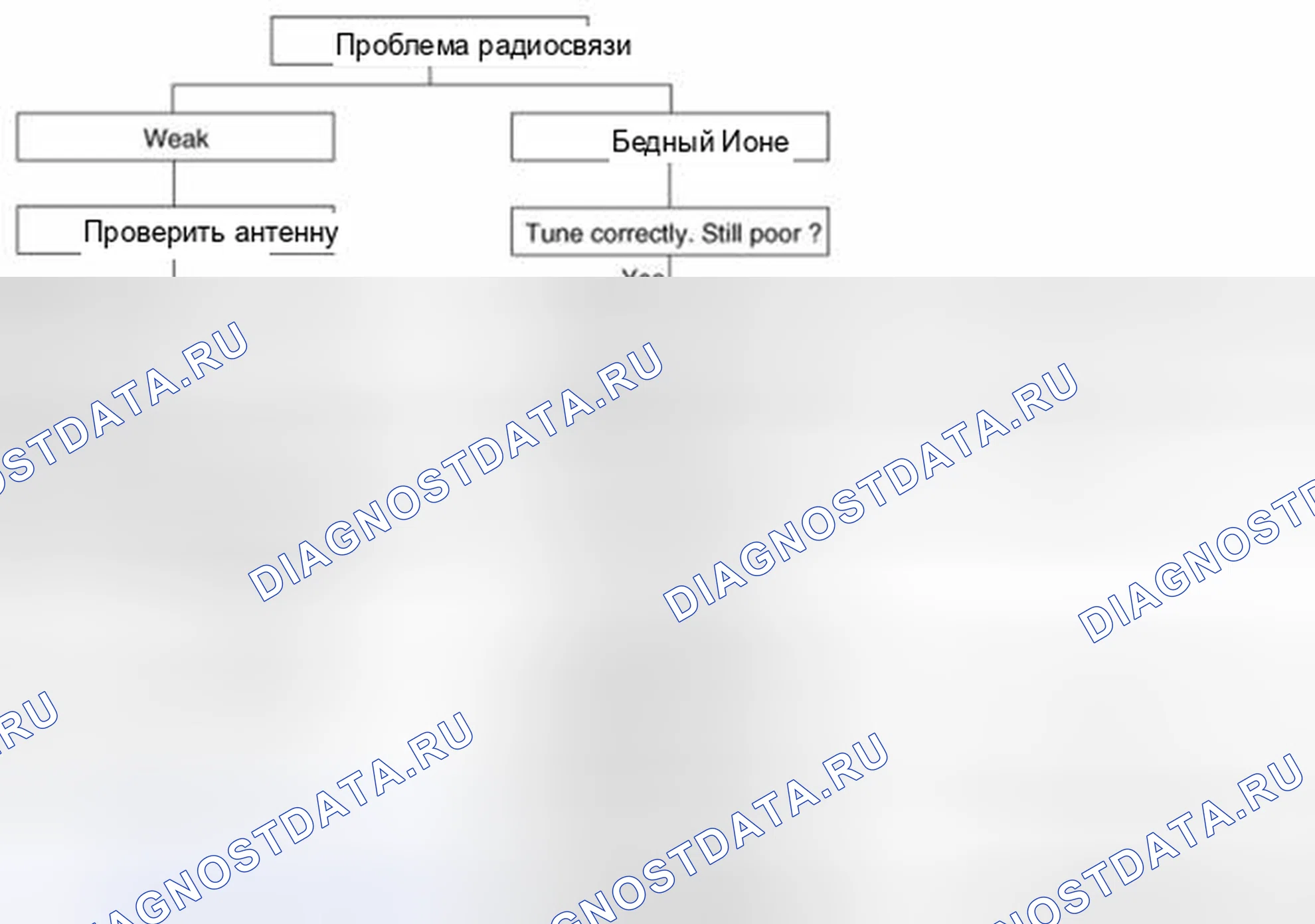 Рис. 22: Диаграмма 2. Haval Beast (Shenshou) I