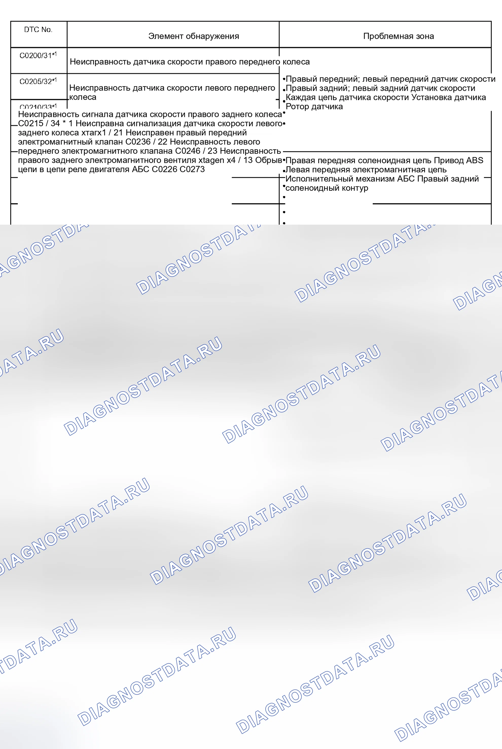 Рис. 19. Toyota Tundra I рестайлинг