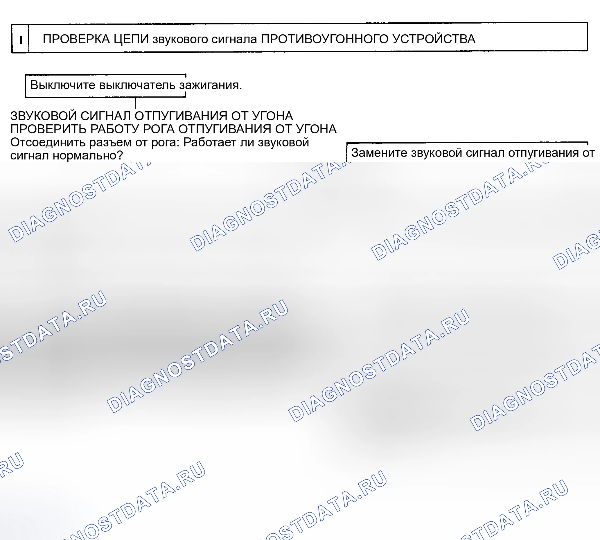 Рис. 12: ТЕСТ I: СИРЕНА НЕ ДУЕТ, ДАЖЕ ЕСЛИ СРАБОТАЛА СИСТЕМА ПРЕДОТВРАЩЕНИЯ УГОНА. Toyota Tercel L30