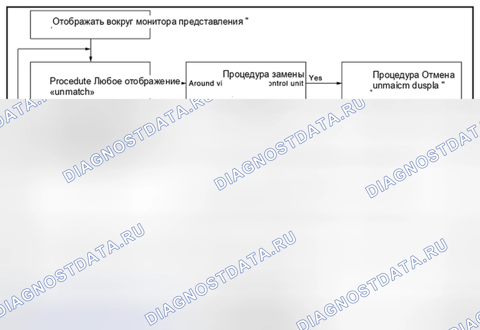 Рис. 79: Блок-схема калибровки. Infiniti EX37 I