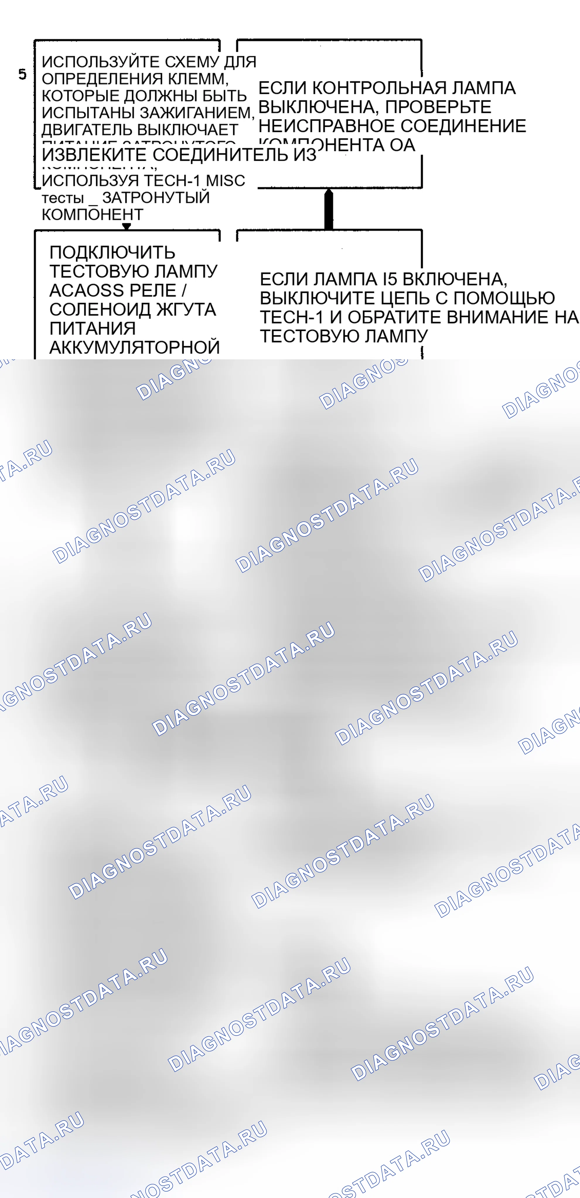 Рис. 160. Hyundai Staria I