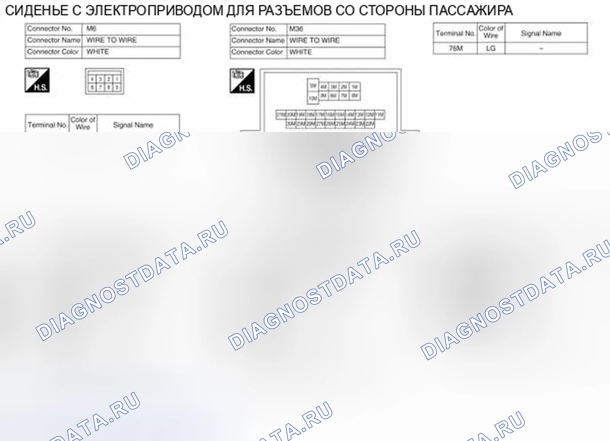 Рис. 35: Идентификация клемм разъема системы управления. Nissan Pathfinder III рестайлинг