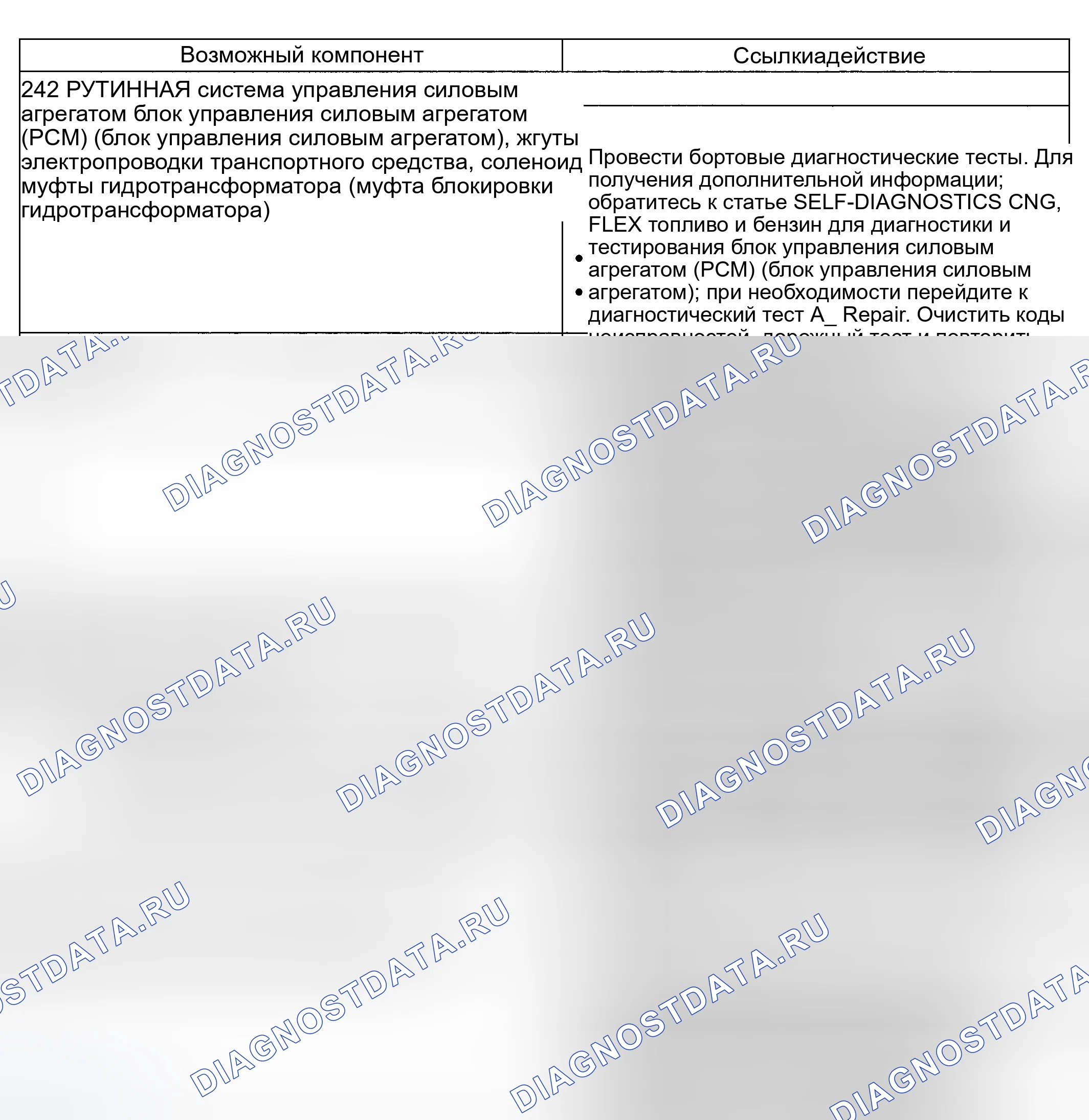 Рис. 199: Принцип работы гидротрансформатора: цикличность / дрожание / дребезжание (242 - обычный режим). Lincoln Aviator I