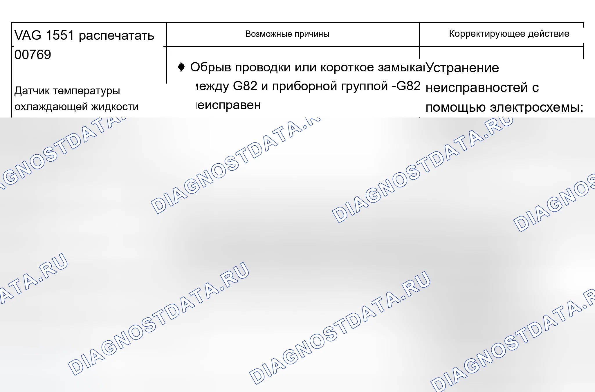 Рис. 77: Таблица диагностических кодов неисправностей (расшифровка кода ошибки). Audi A8 D2