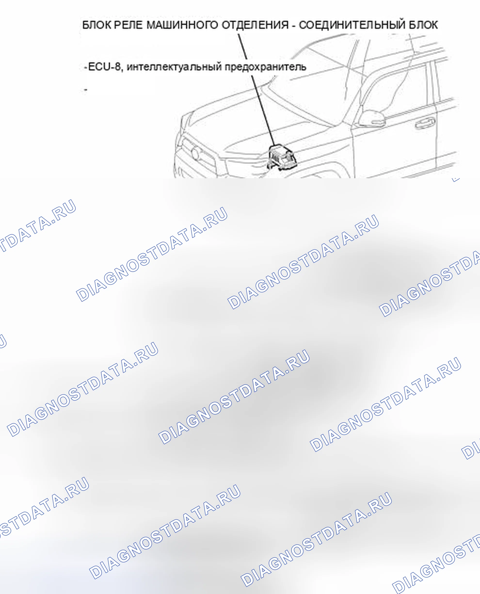 Рис. 38: ИЛЛЮСТРАЦИЯ. Toyota 4Runner V