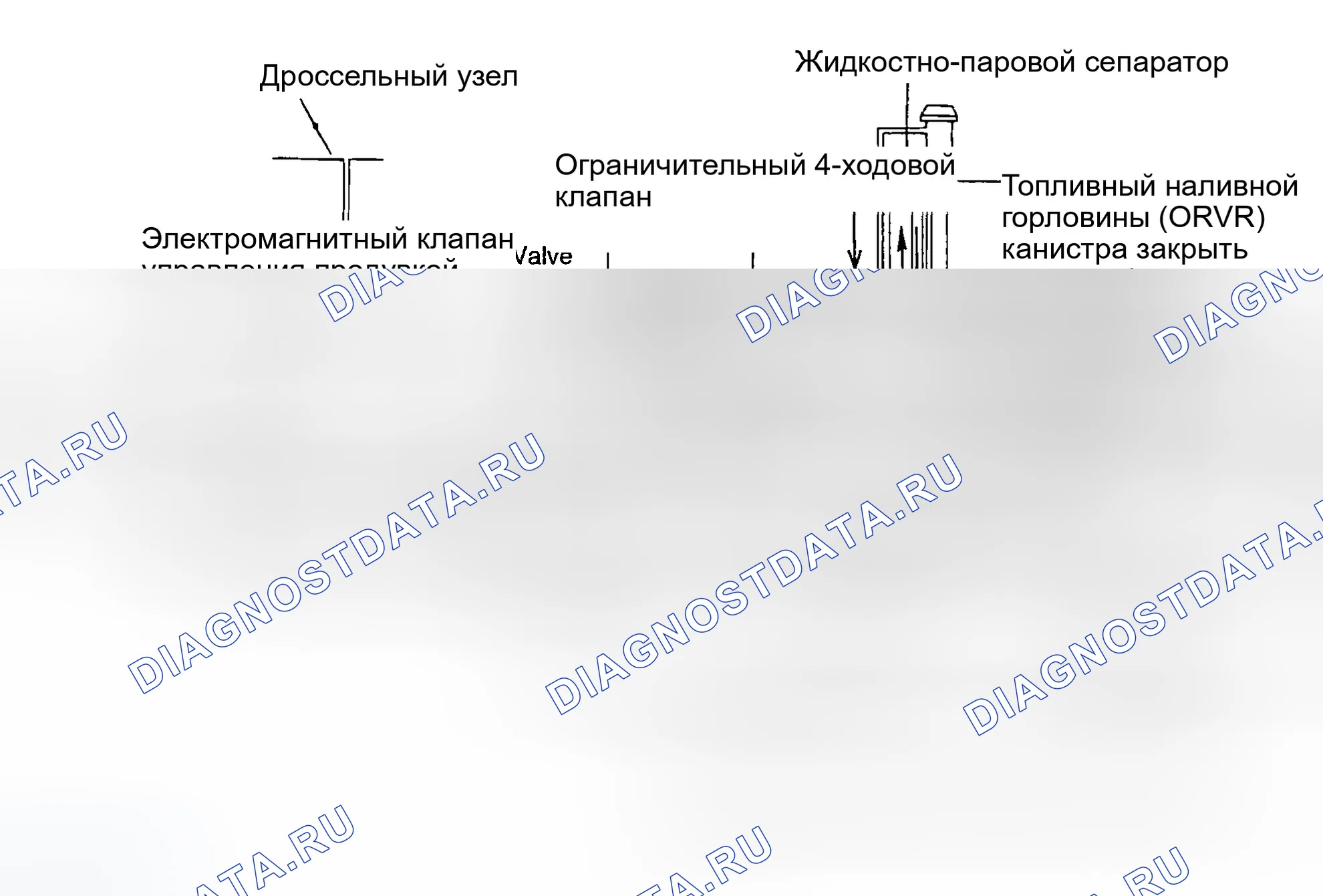 Рис. 15: ОПИСАНИЕ применения по норм токсичности систем управления двигателя. Hyundai Sonata IV рестайлинг