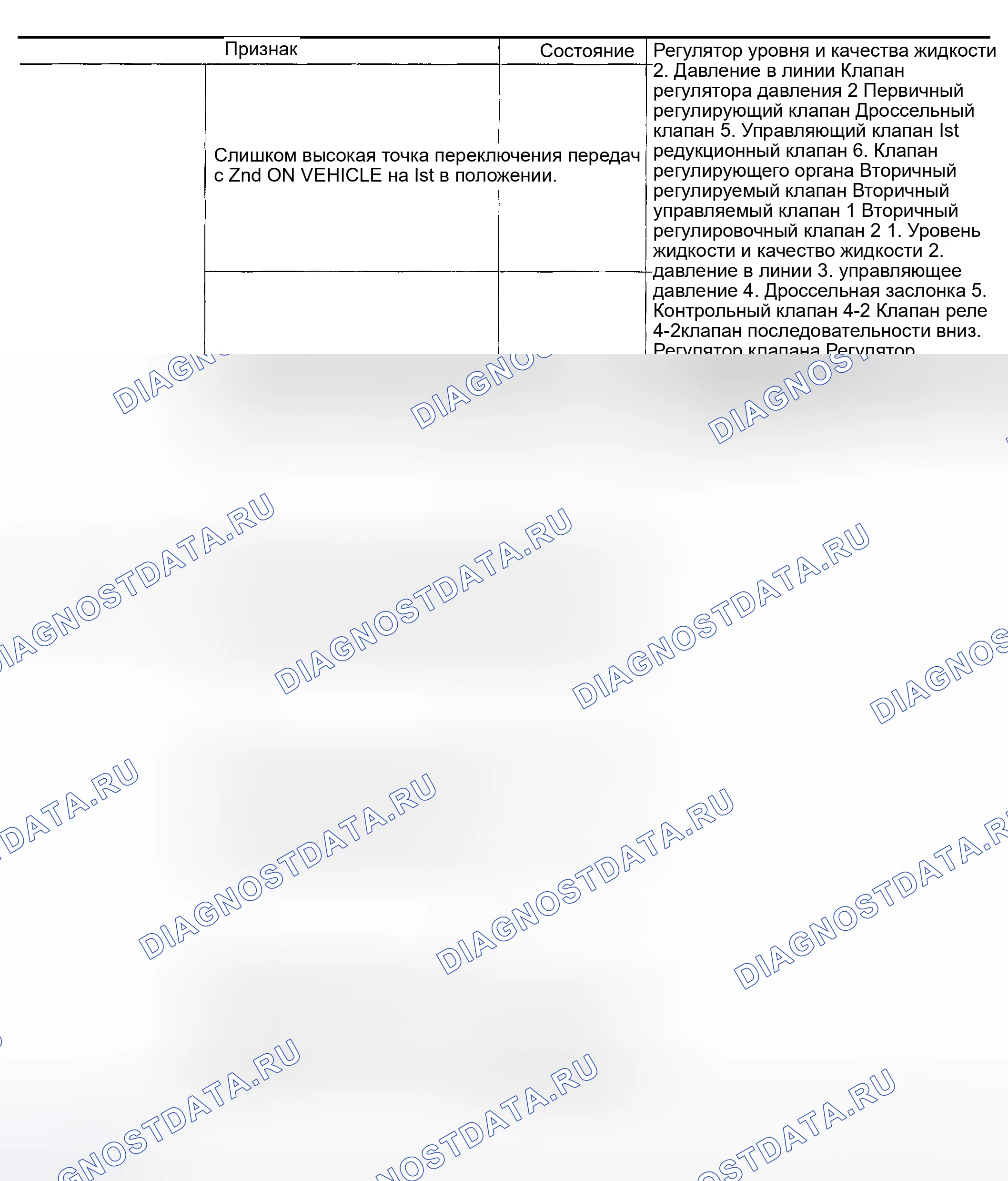 Рис. 113. Honda Odyssey (North America) I