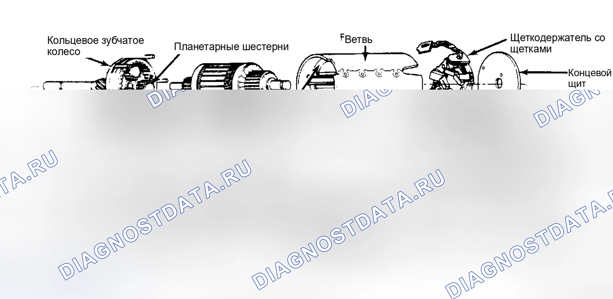 Рис. 3: Разнесенный вид пускателя Bosch. Jeep Wagoneer XJ