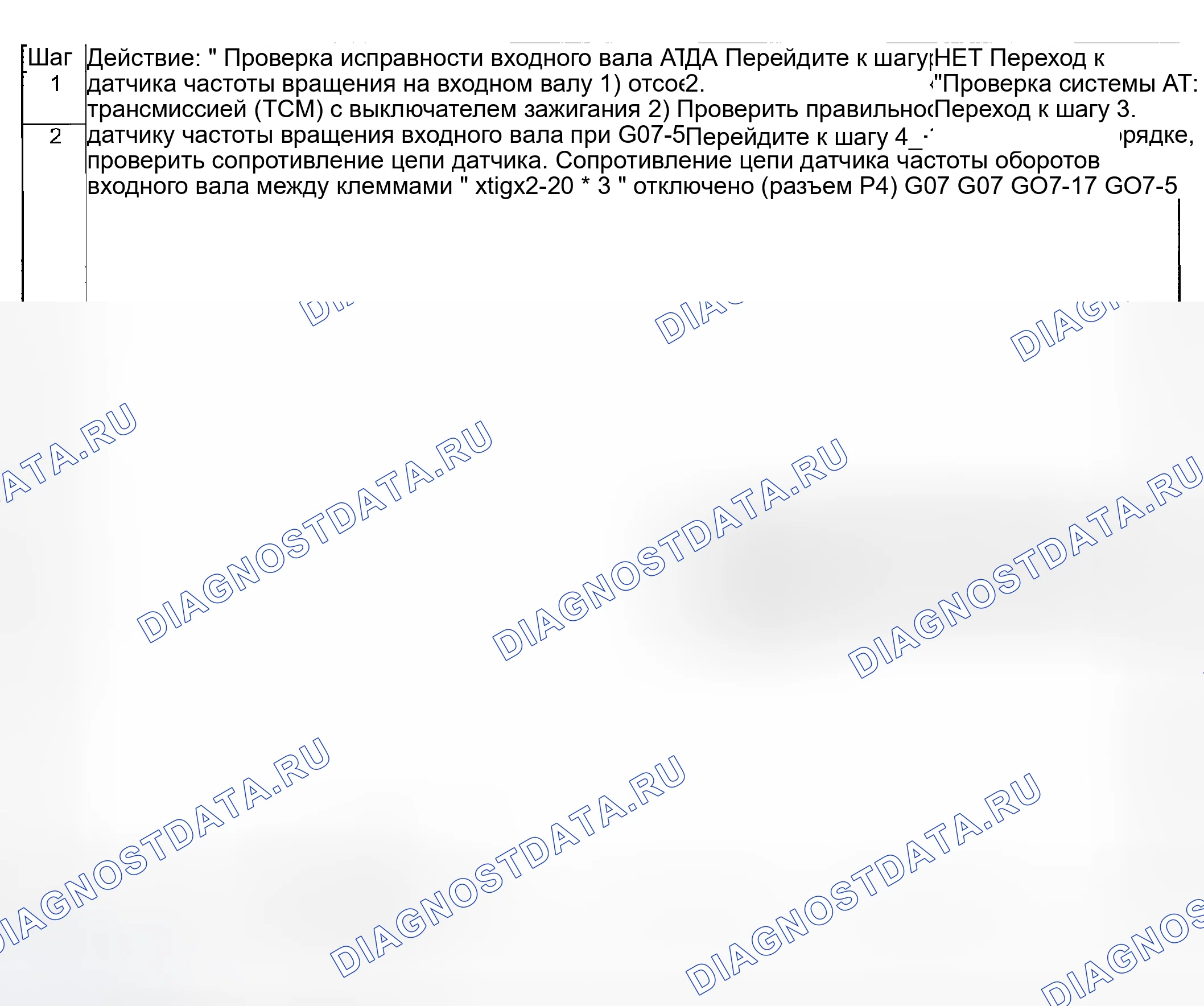 Рис. 83: расшифровка кодов ошибок Устранение неполадок. Suzuki Aerio I